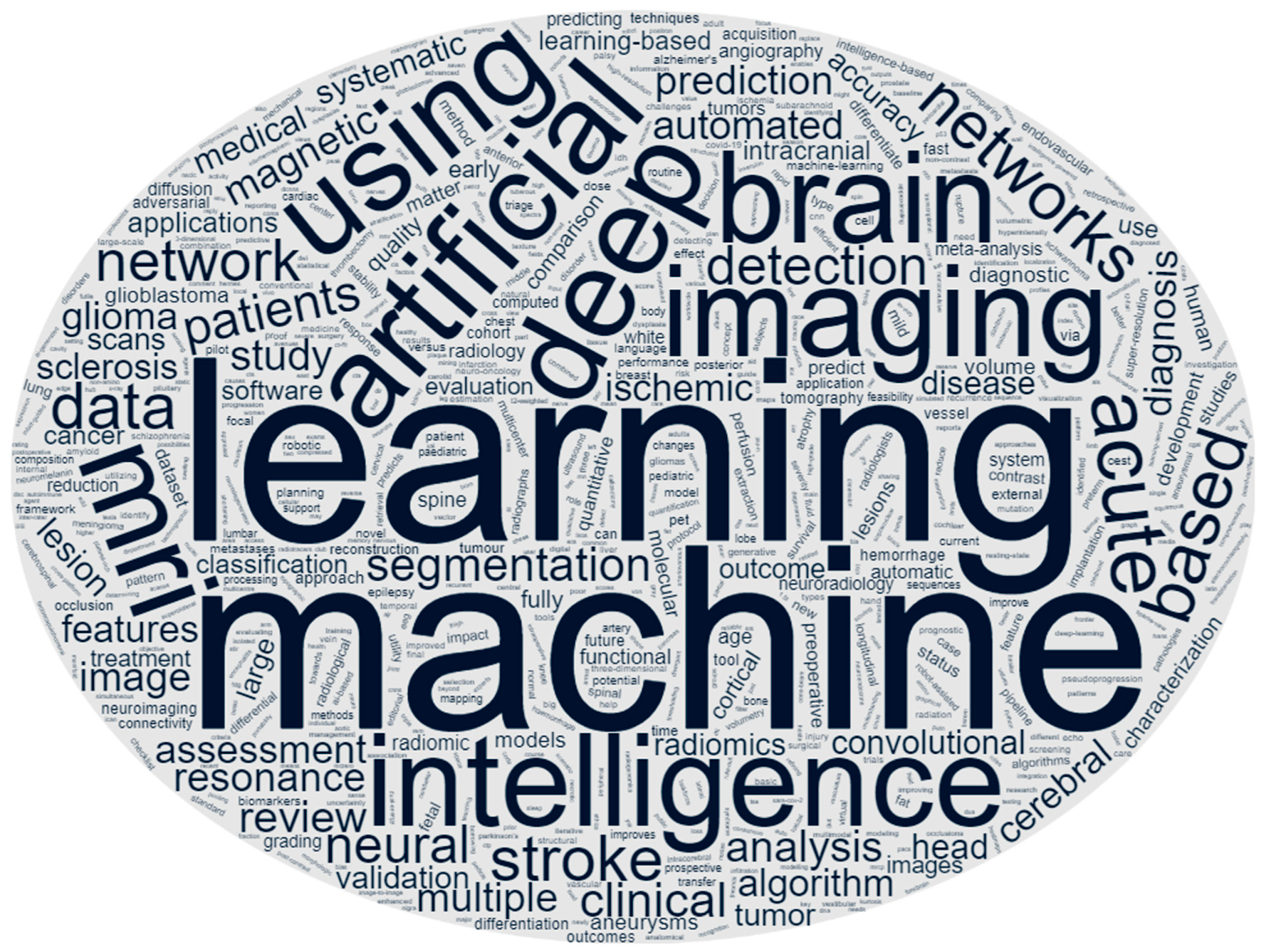 Diagnostics 13 02670 g002