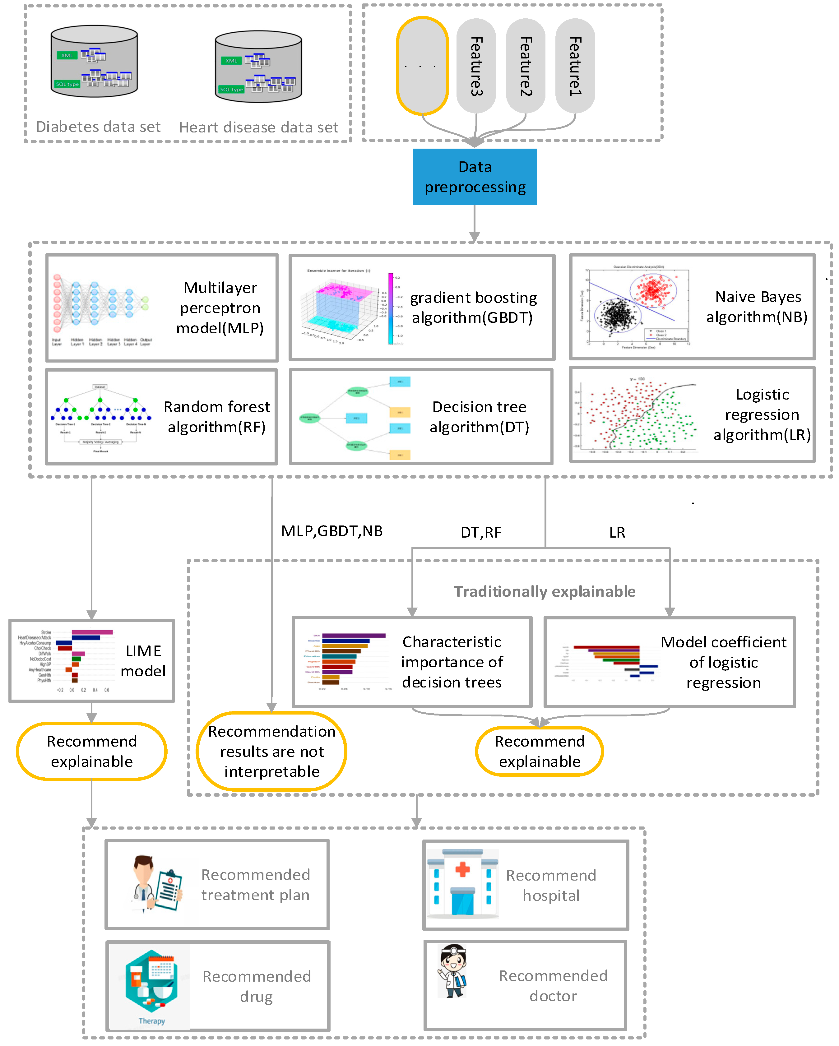 Diagnostics 13 02681 g001