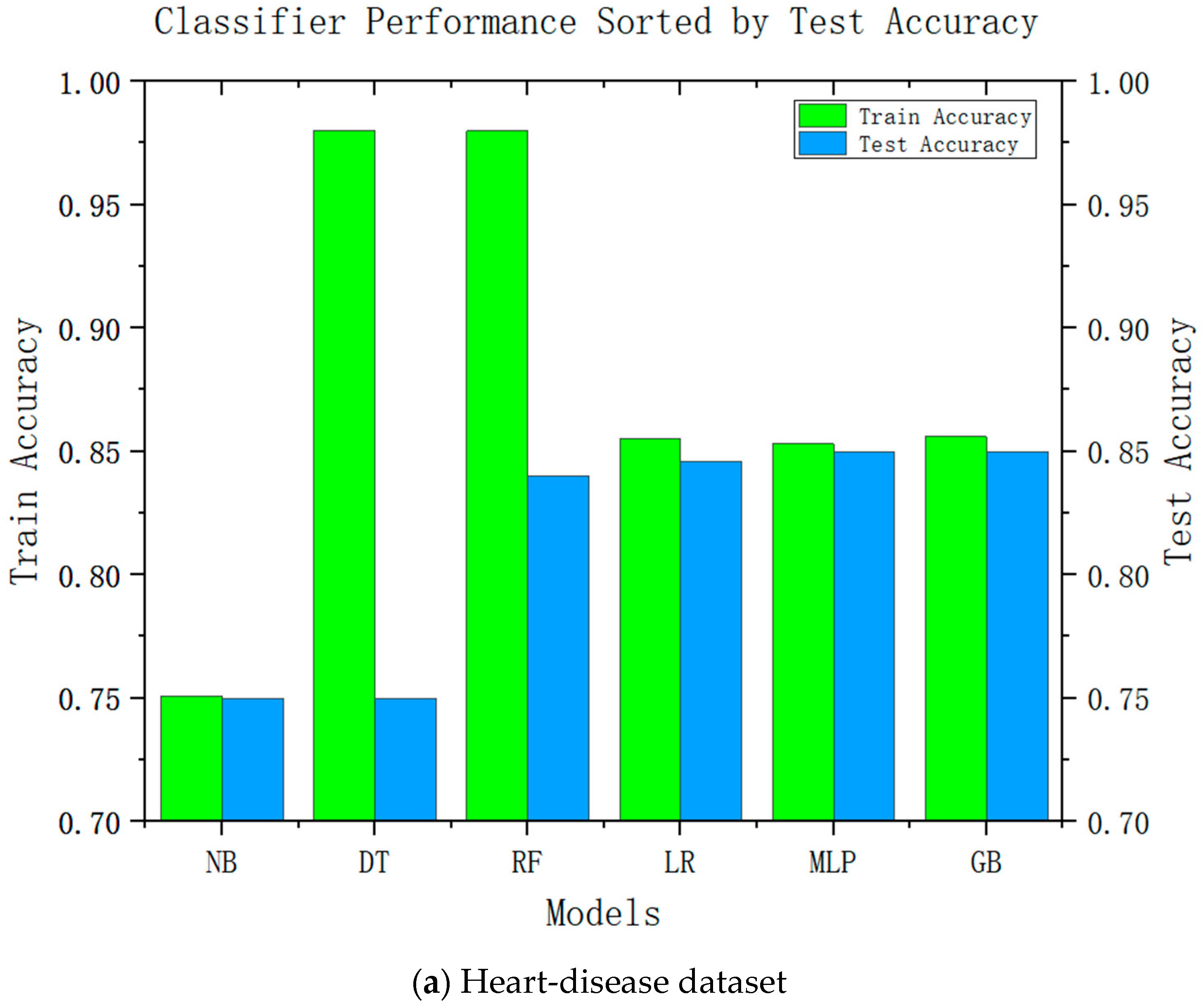 Diagnostics 13 02681 g002a