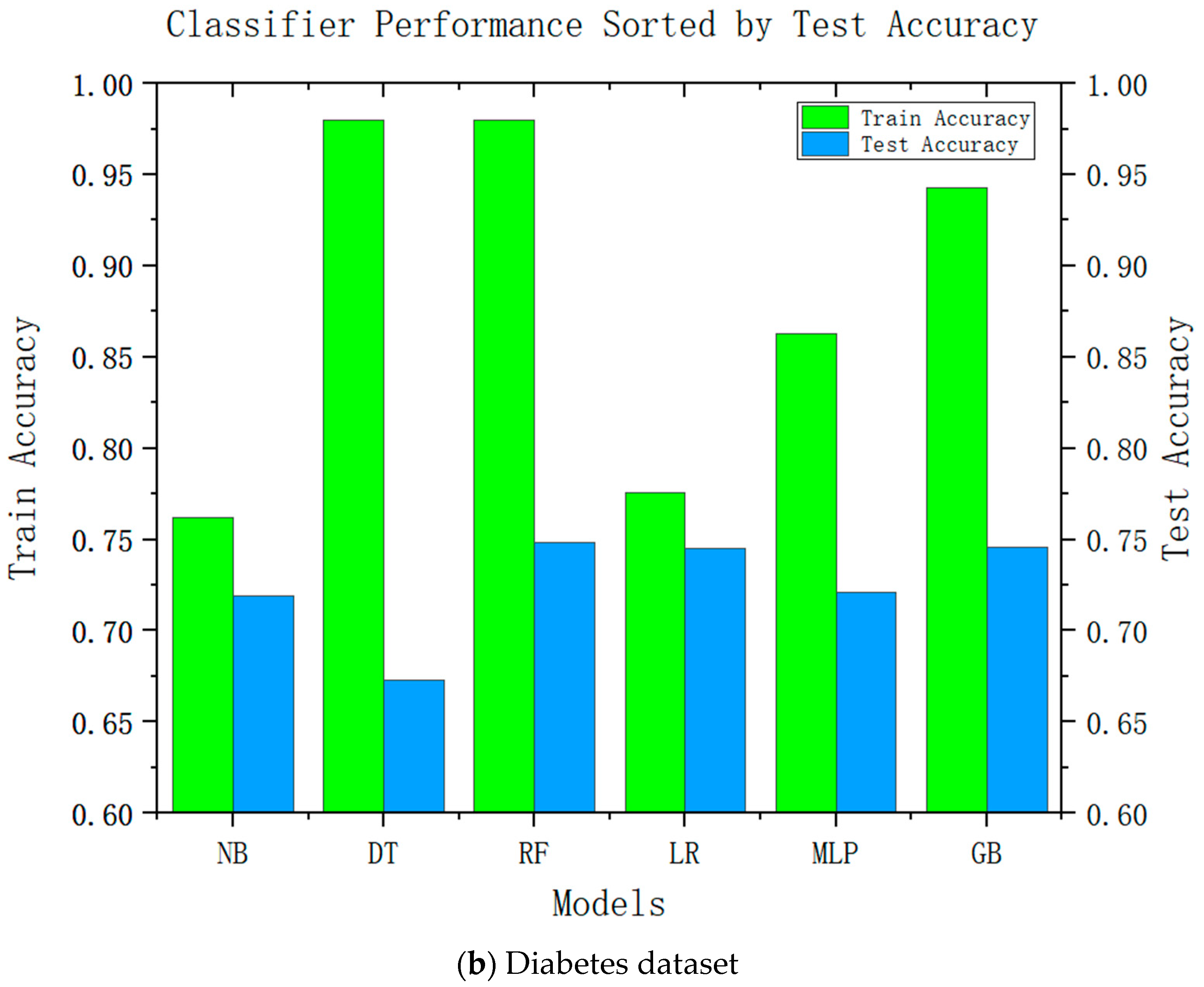 Diagnostics 13 02681 g002b