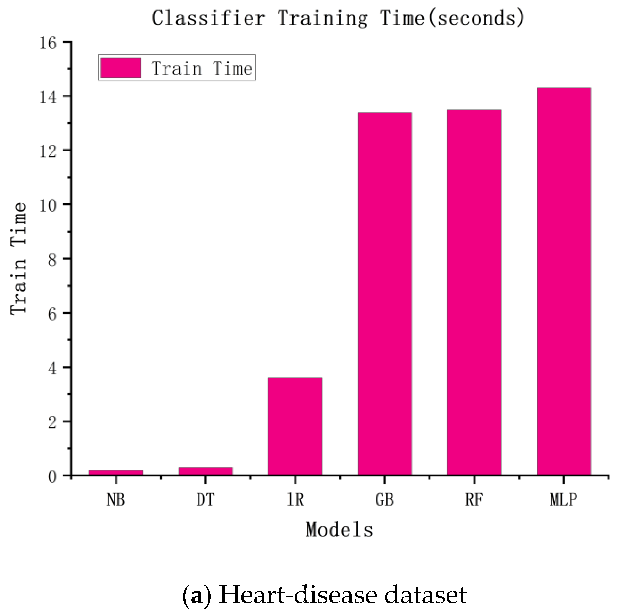 Diagnostics 13 02681 g003a