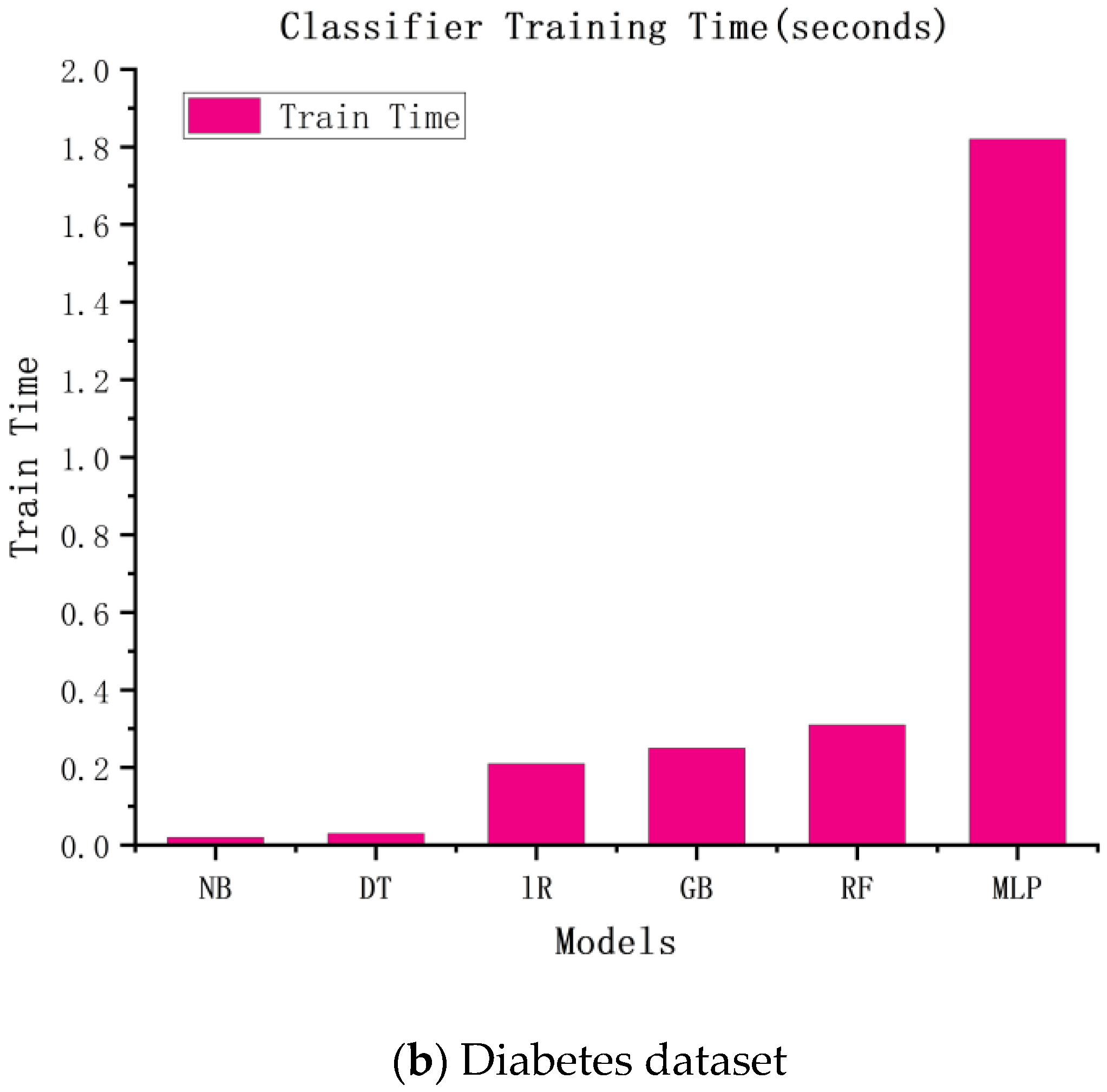 Diagnostics 13 02681 g003b