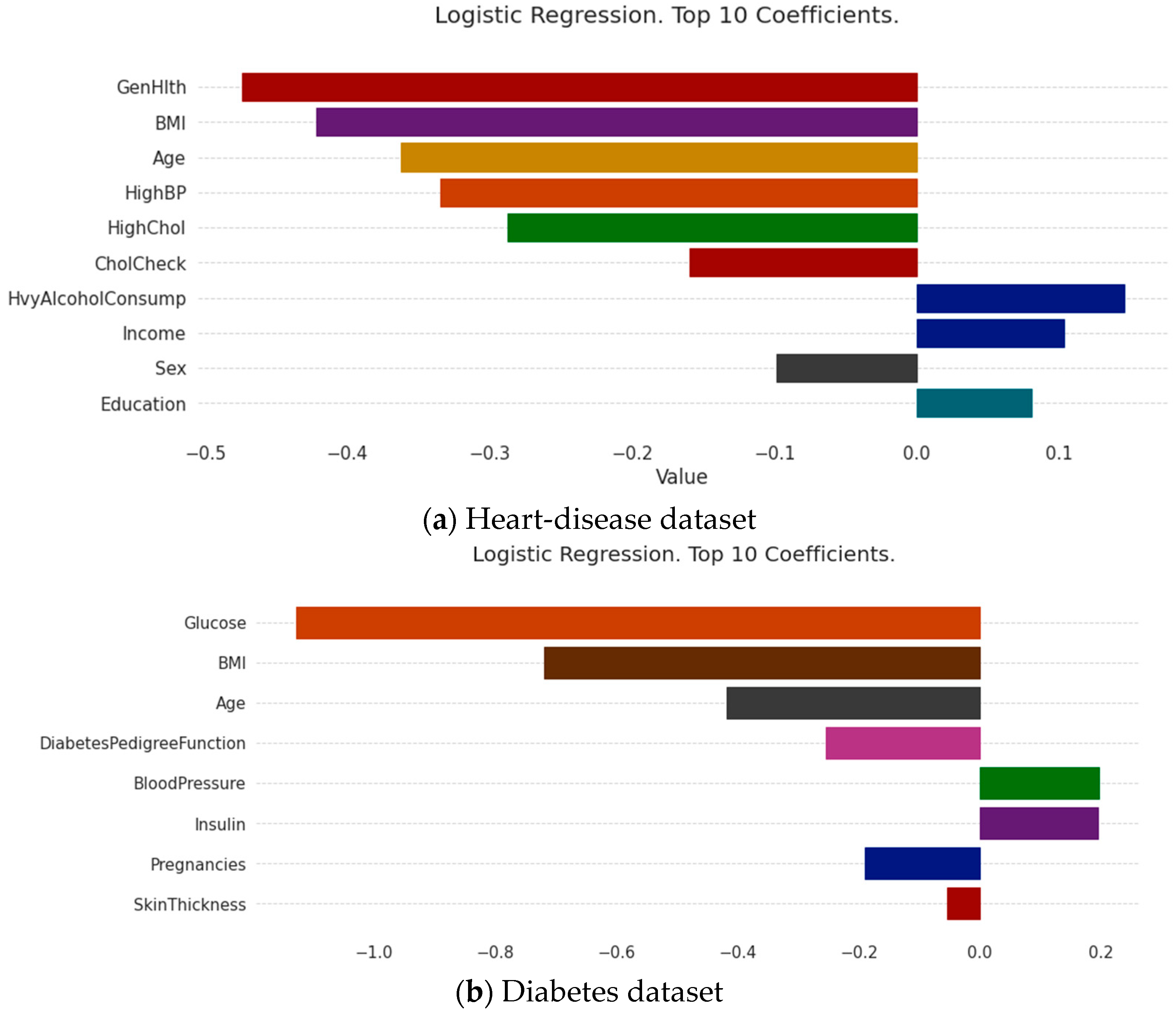 Diagnostics 13 02681 g004
