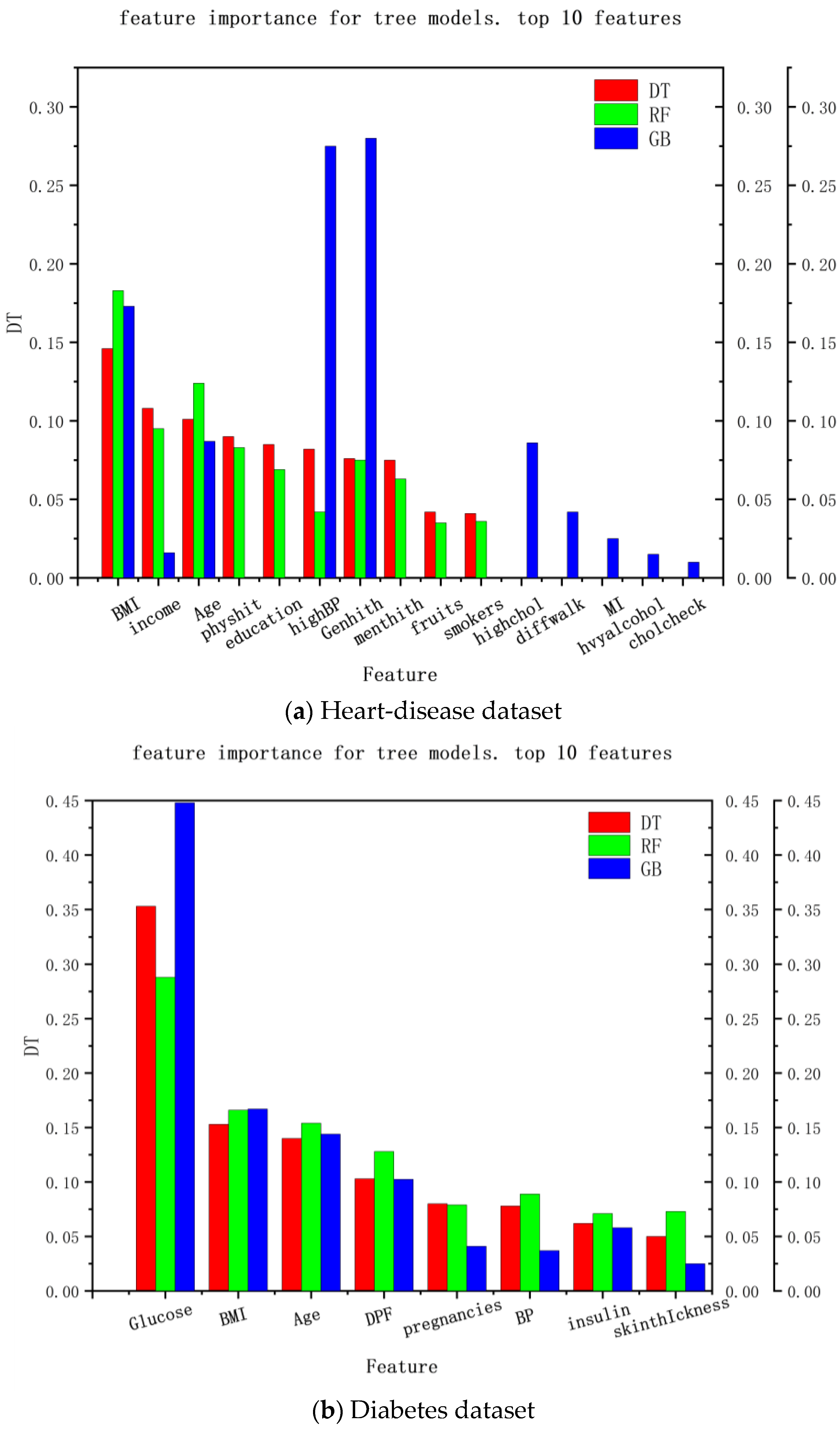 Diagnostics 13 02681 g005