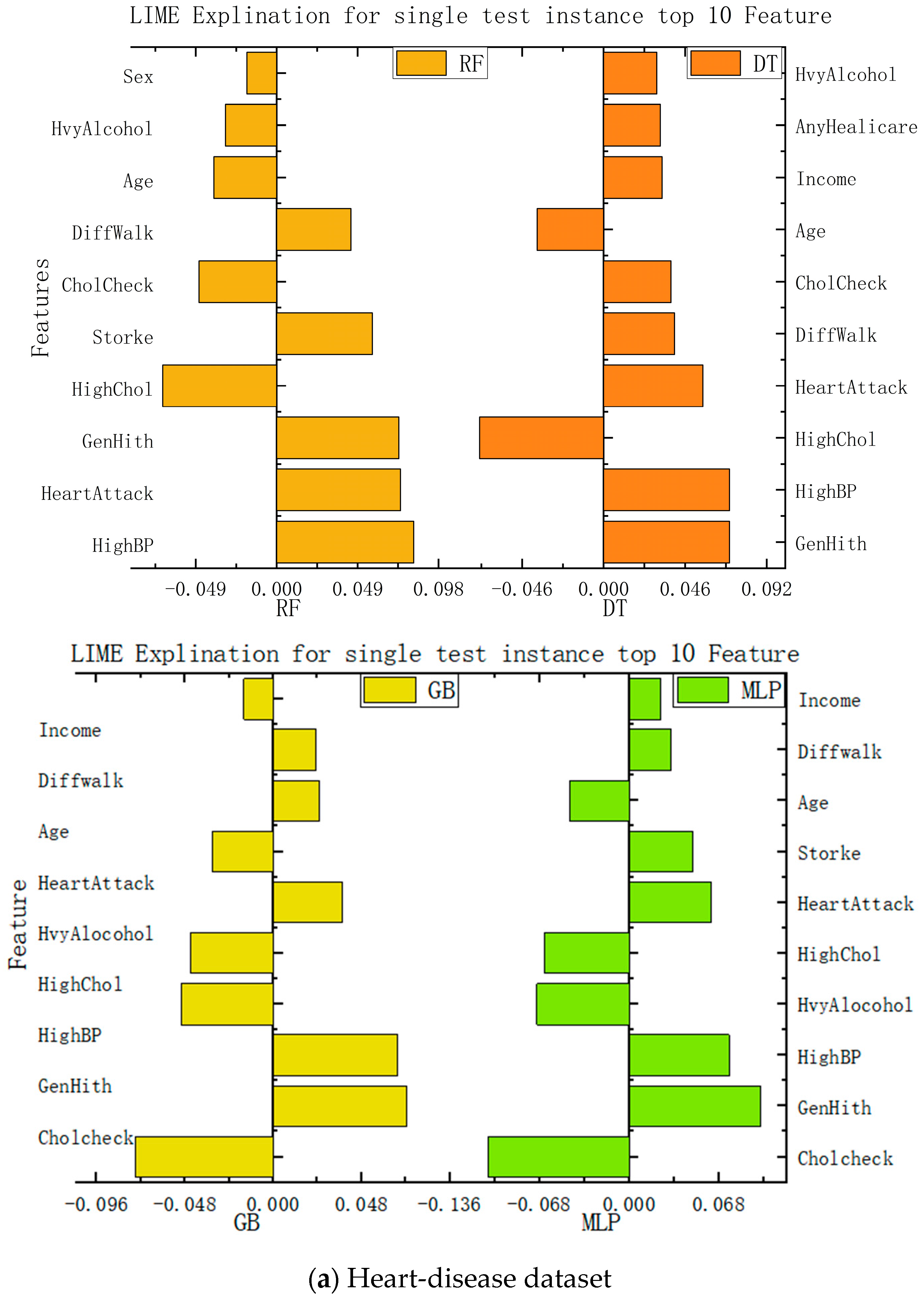 Diagnostics 13 02681 g006b