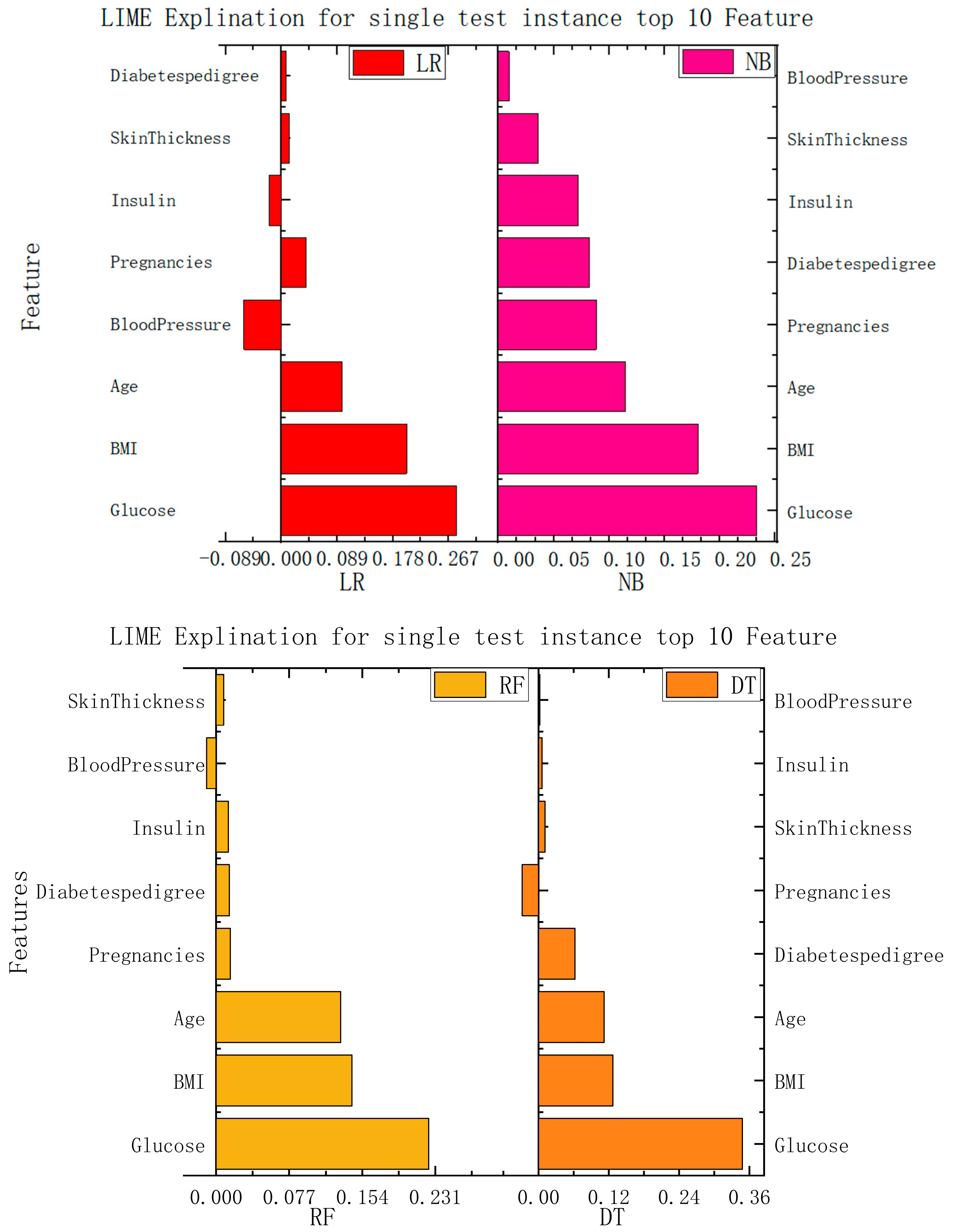 Diagnostics 13 02681 g006c