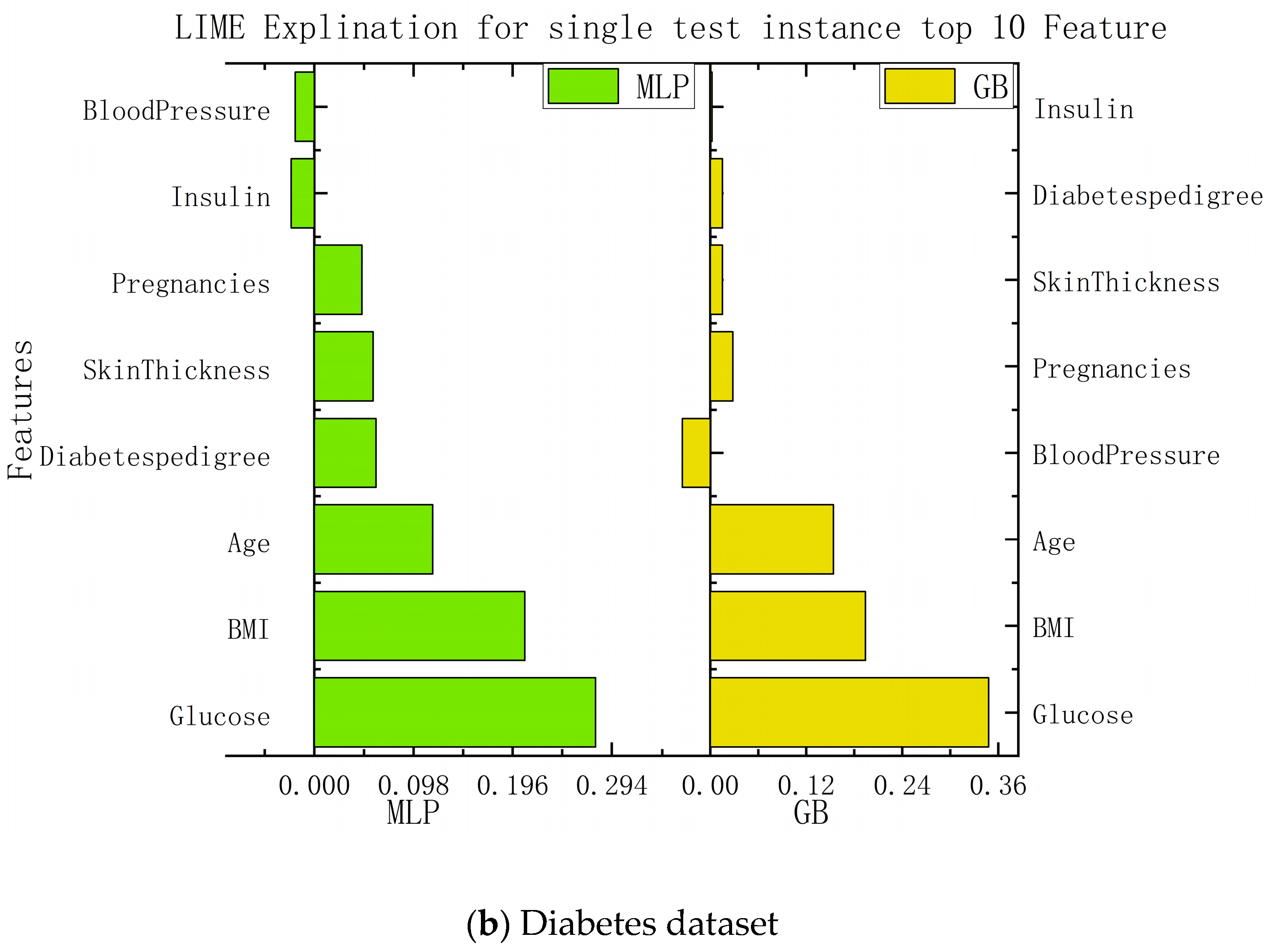 Diagnostics 13 02681 g006d