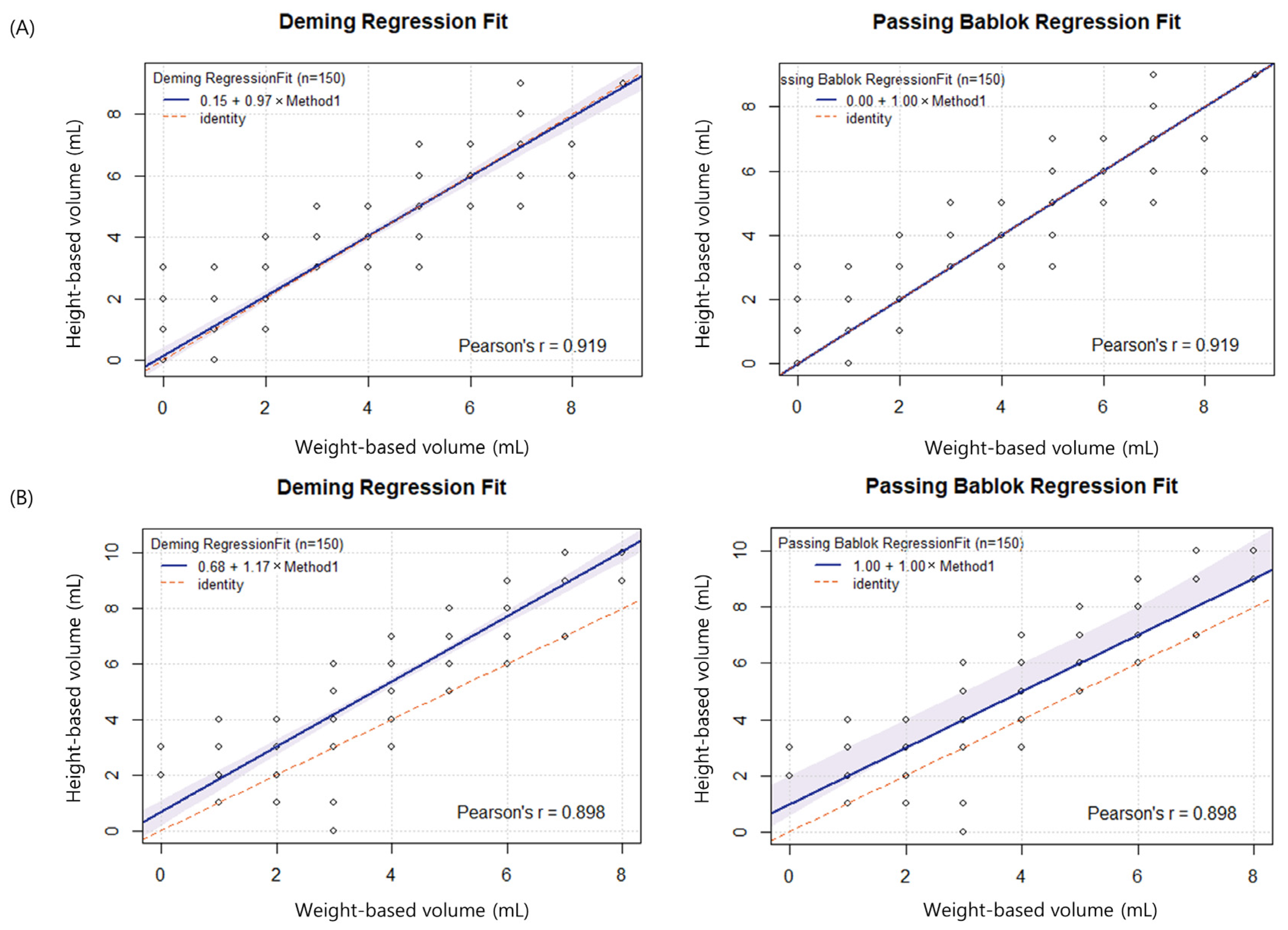 Diagnostics 13 02685 g002