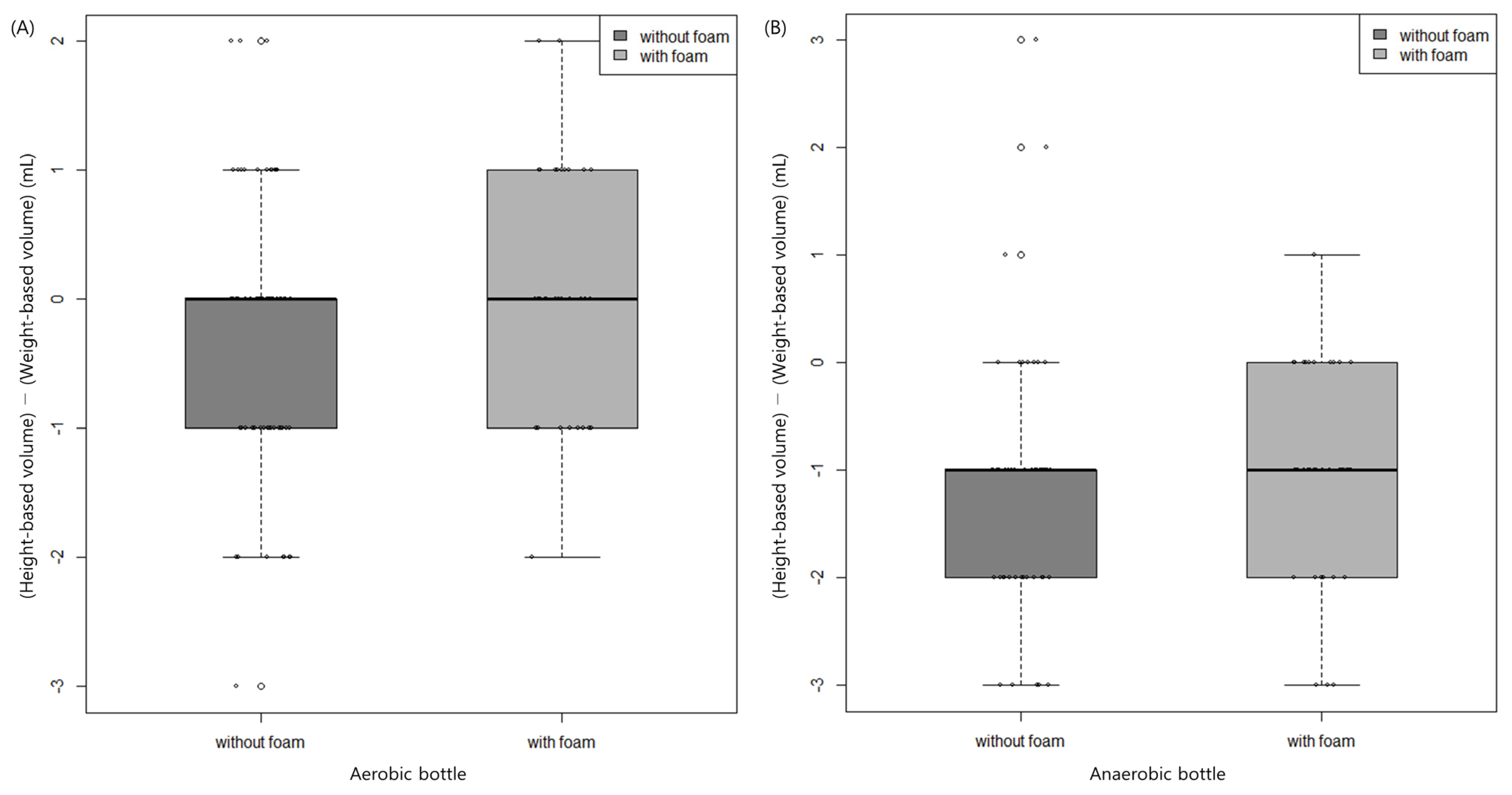 Diagnostics 13 02685 g003