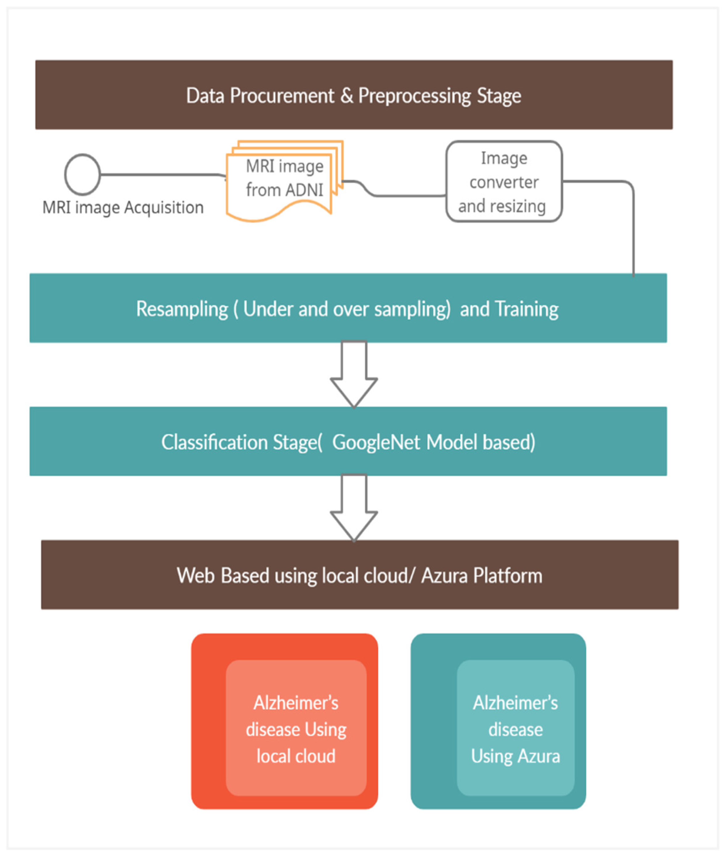 Diagnostics 13 02687 g003