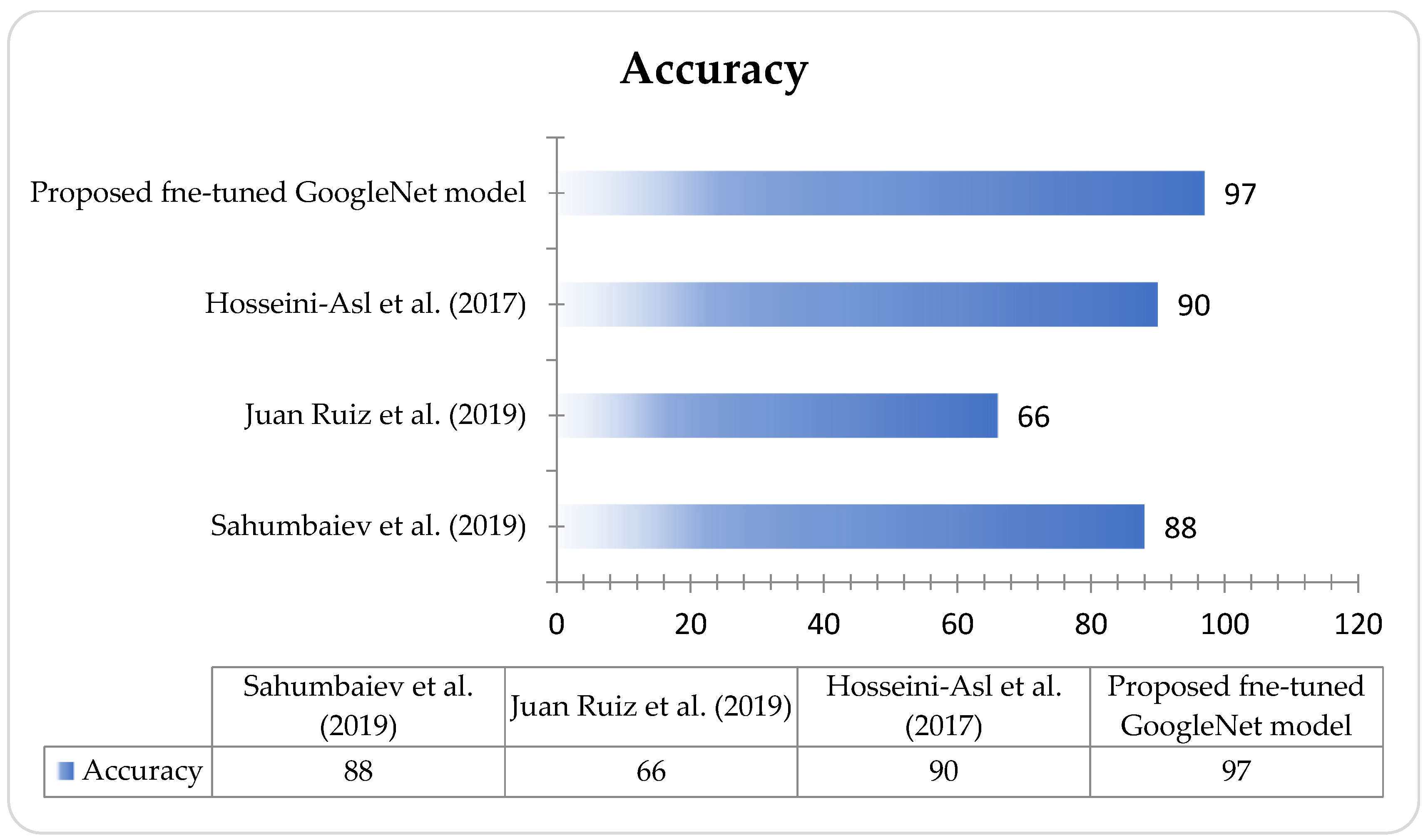 Diagnostics 13 02687 g004
