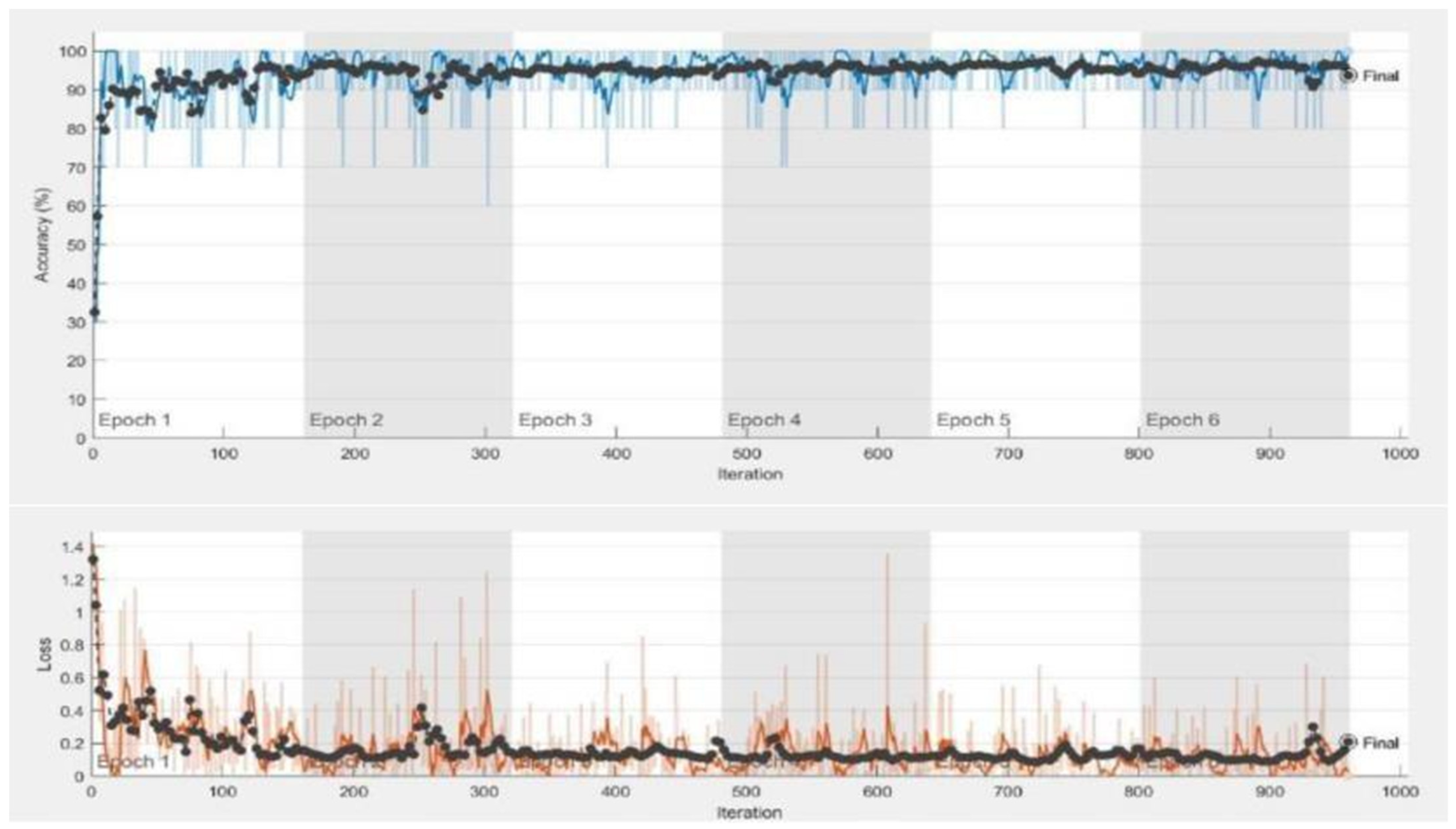 Diagnostics 13 02687 g005