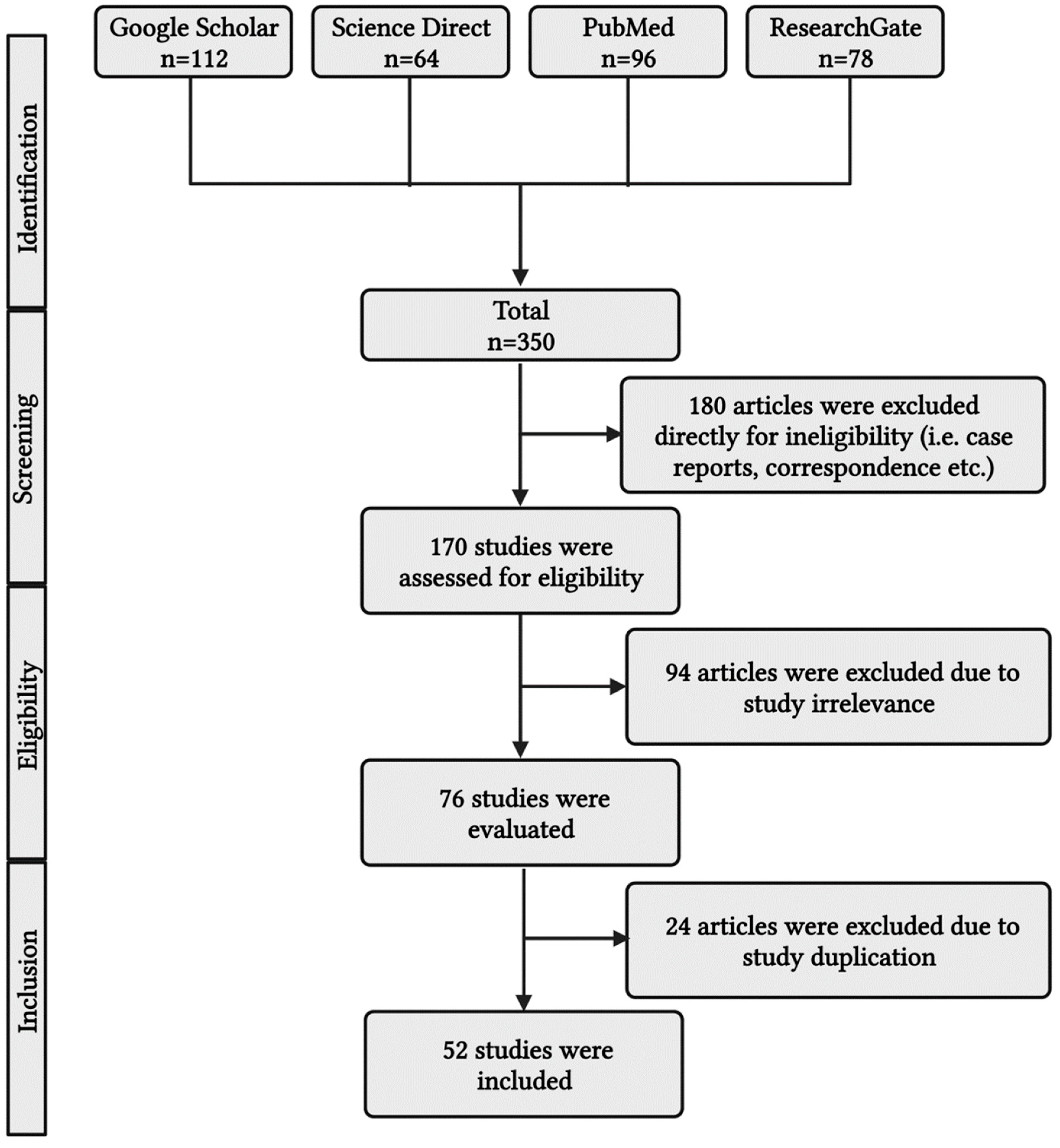 Diagnostics 13 02691 g001