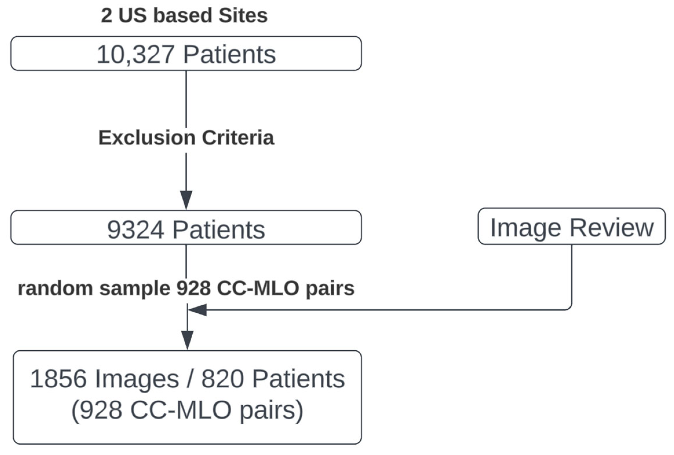 Diagnostics 13 02694 g002