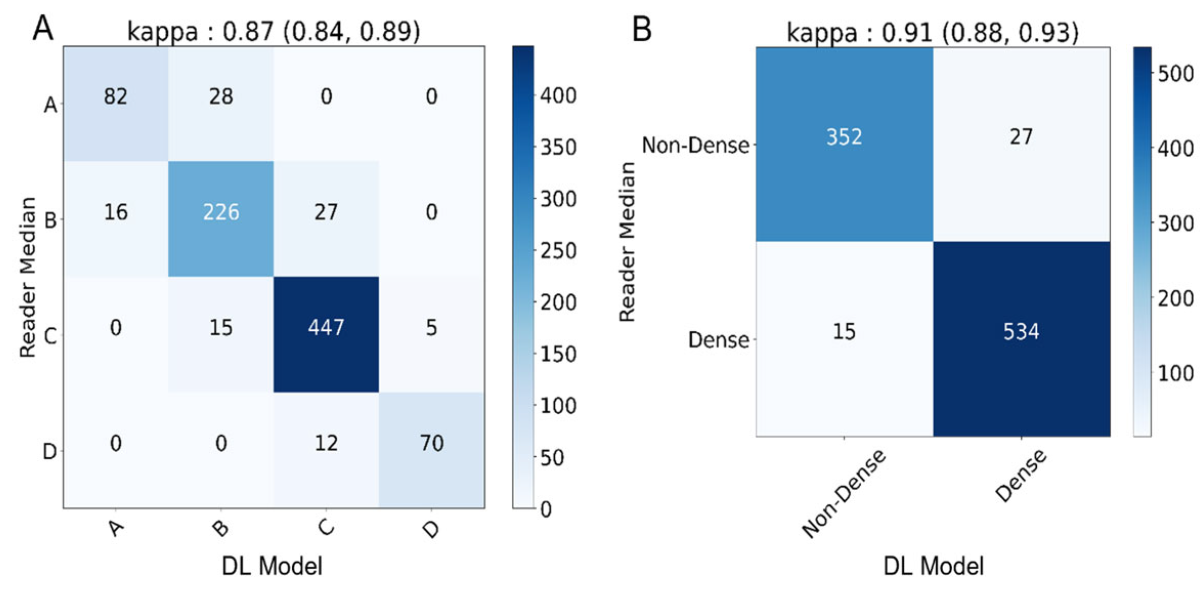 Diagnostics 13 02694 g003