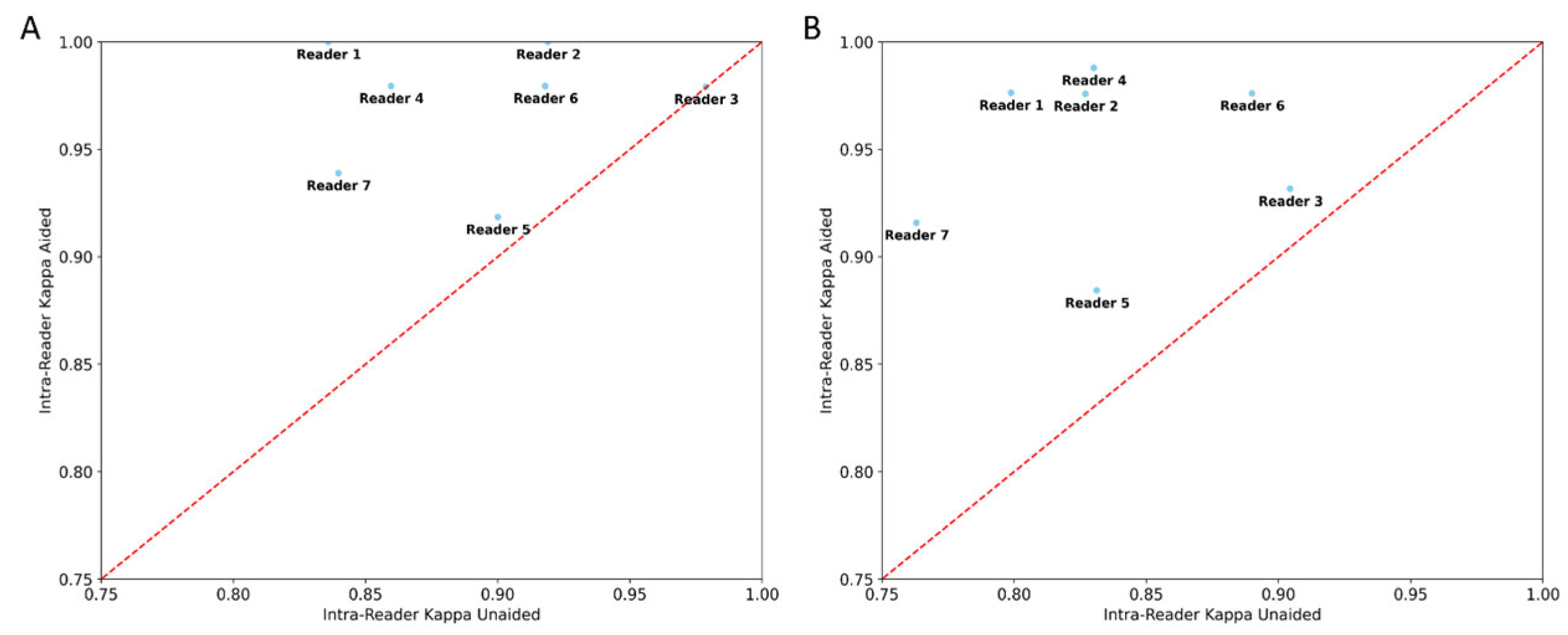 Diagnostics 13 02694 g004