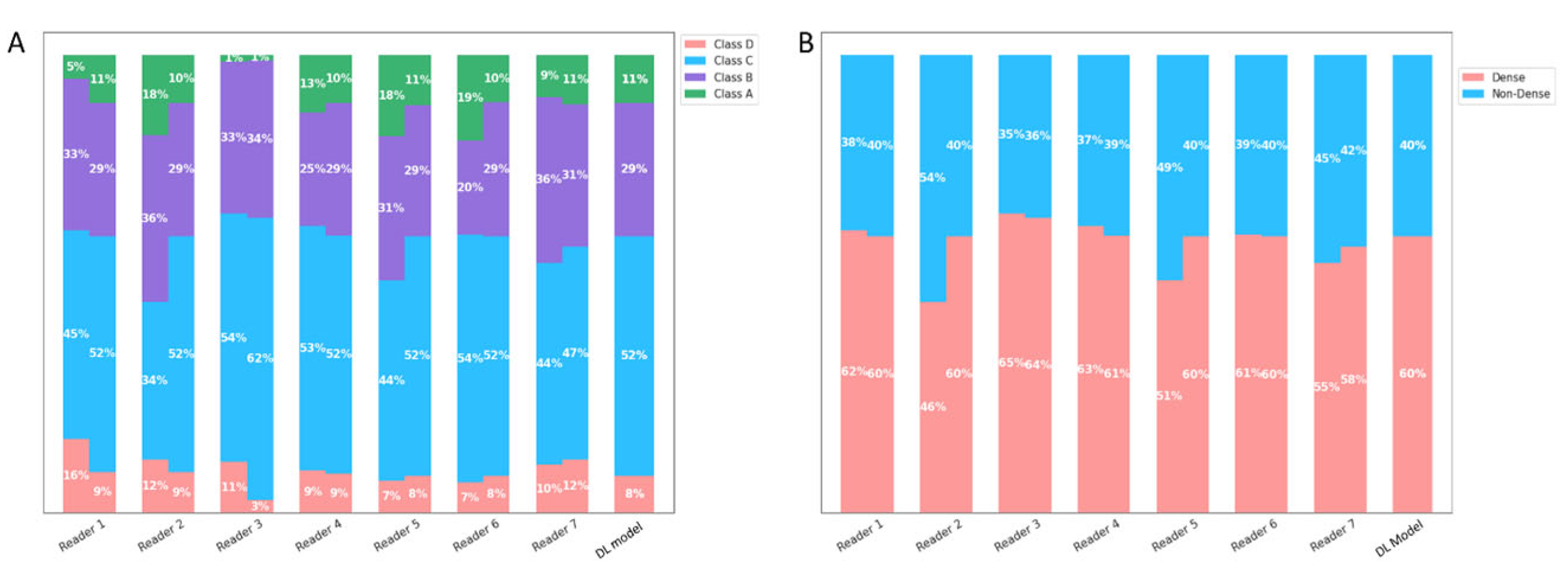 Diagnostics 13 02694 g005