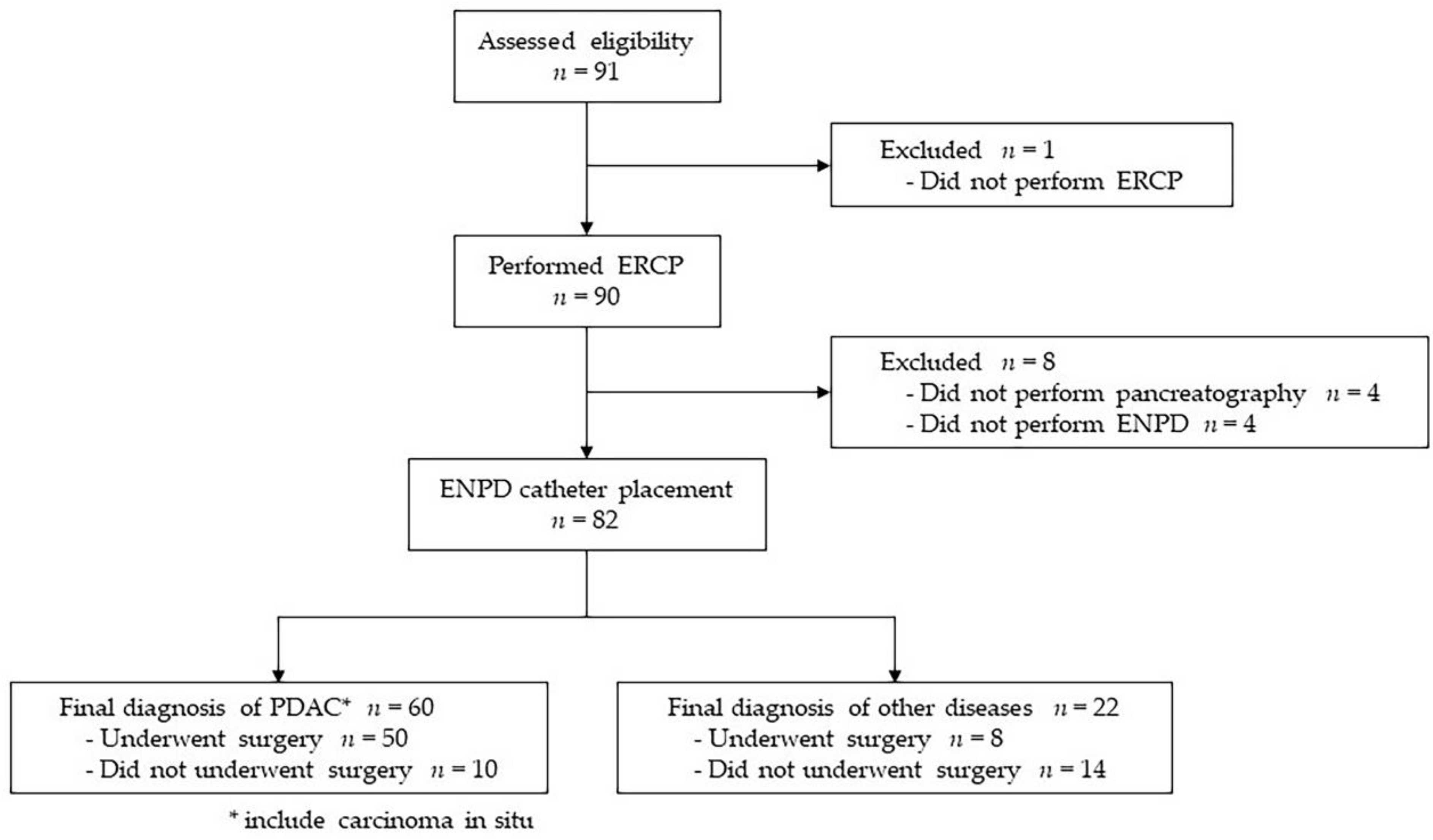 Diagnostics 13 02696 g002