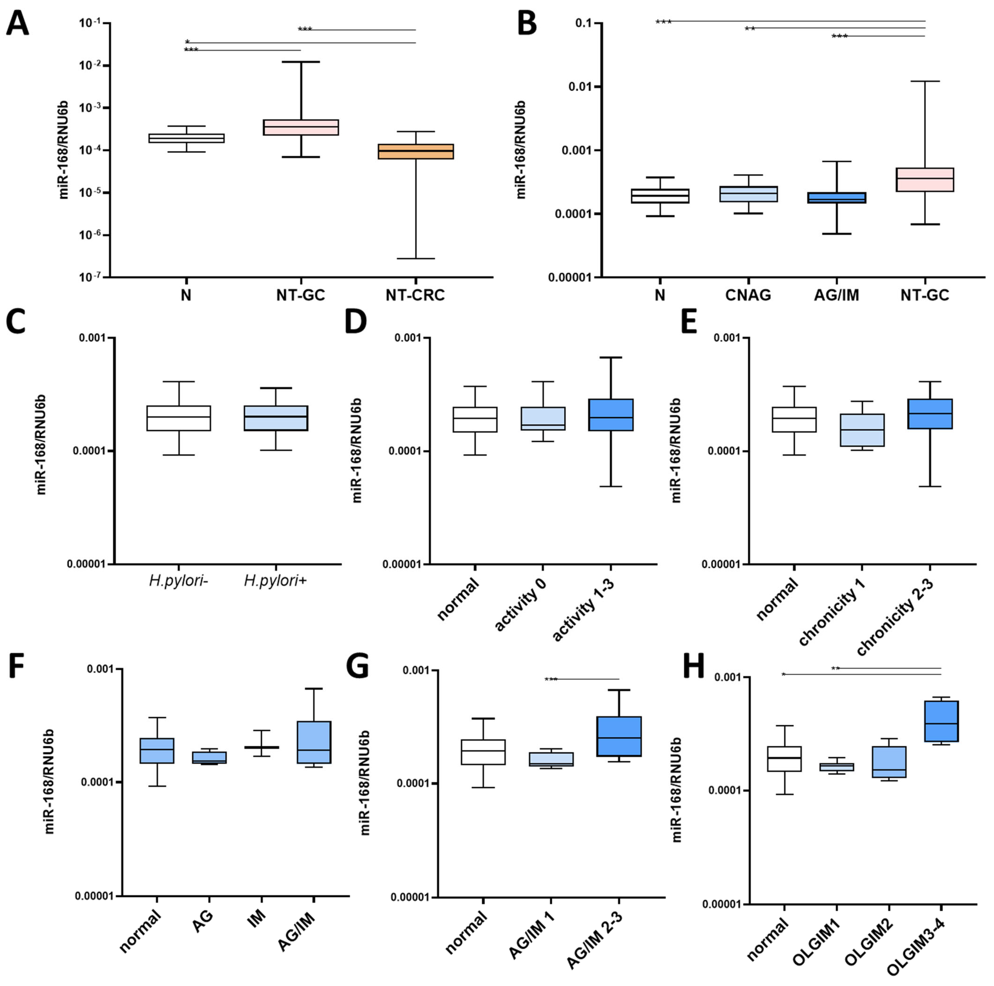 Diagnostics 13 02701 g001