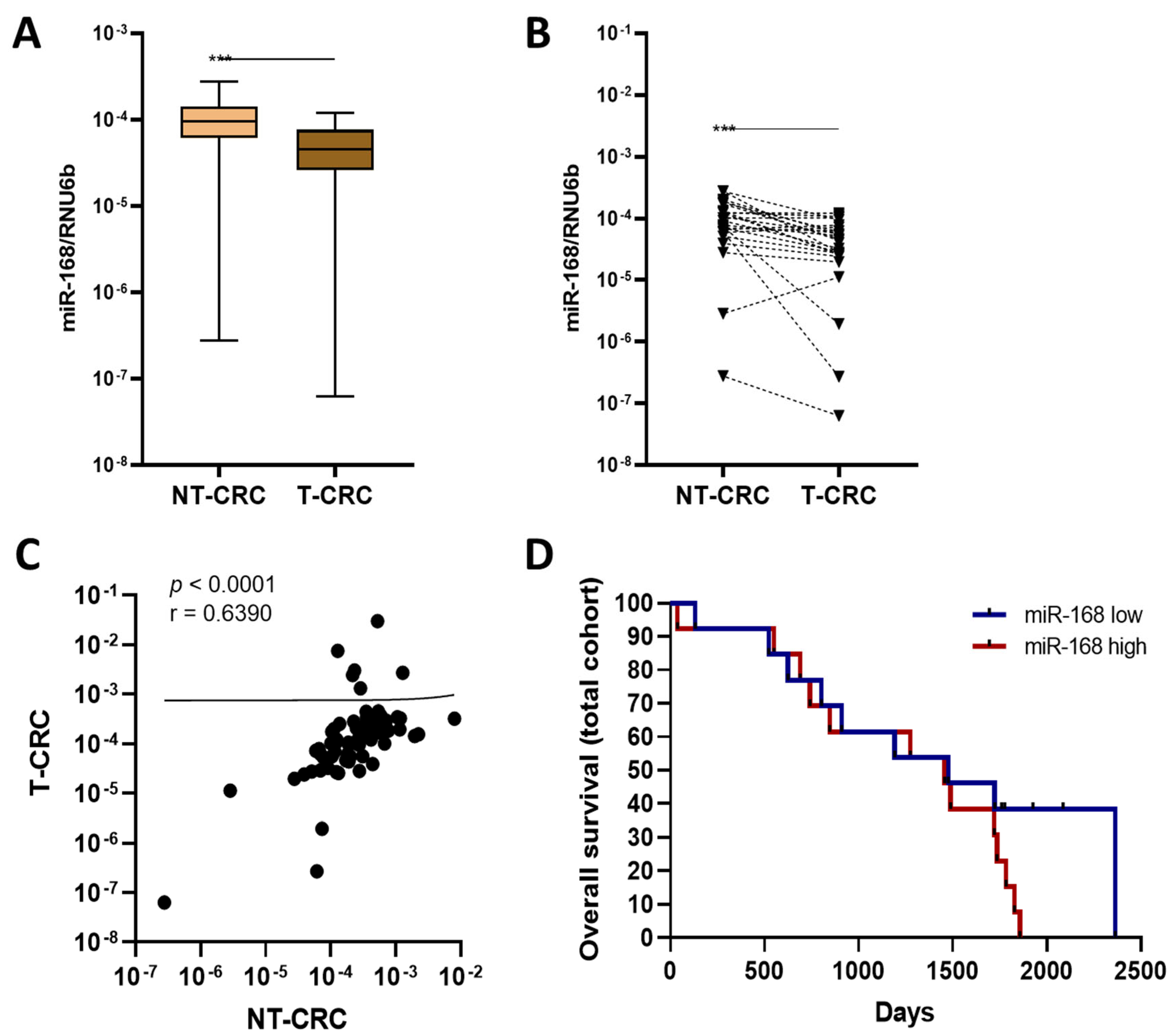 Diagnostics 13 02701 g005
