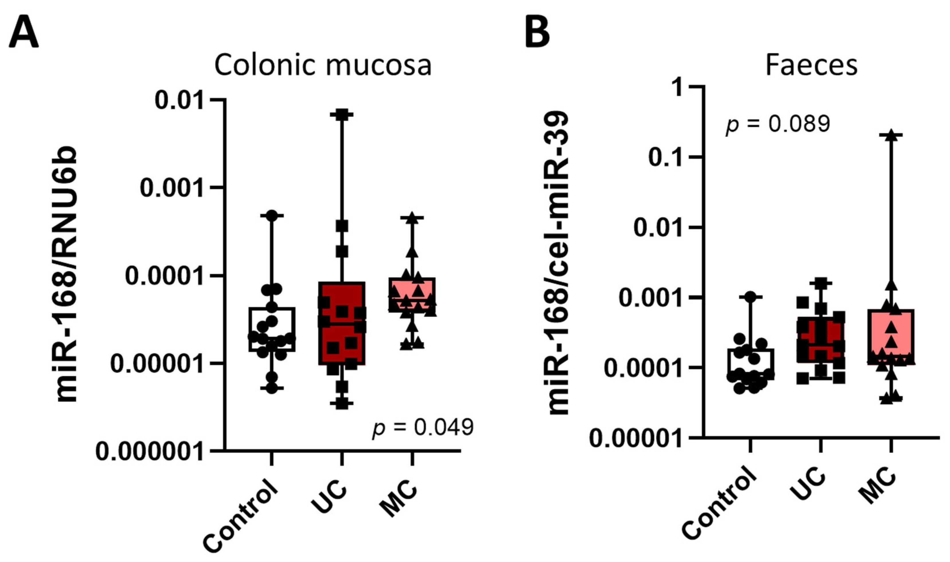 Diagnostics 13 02701 g006