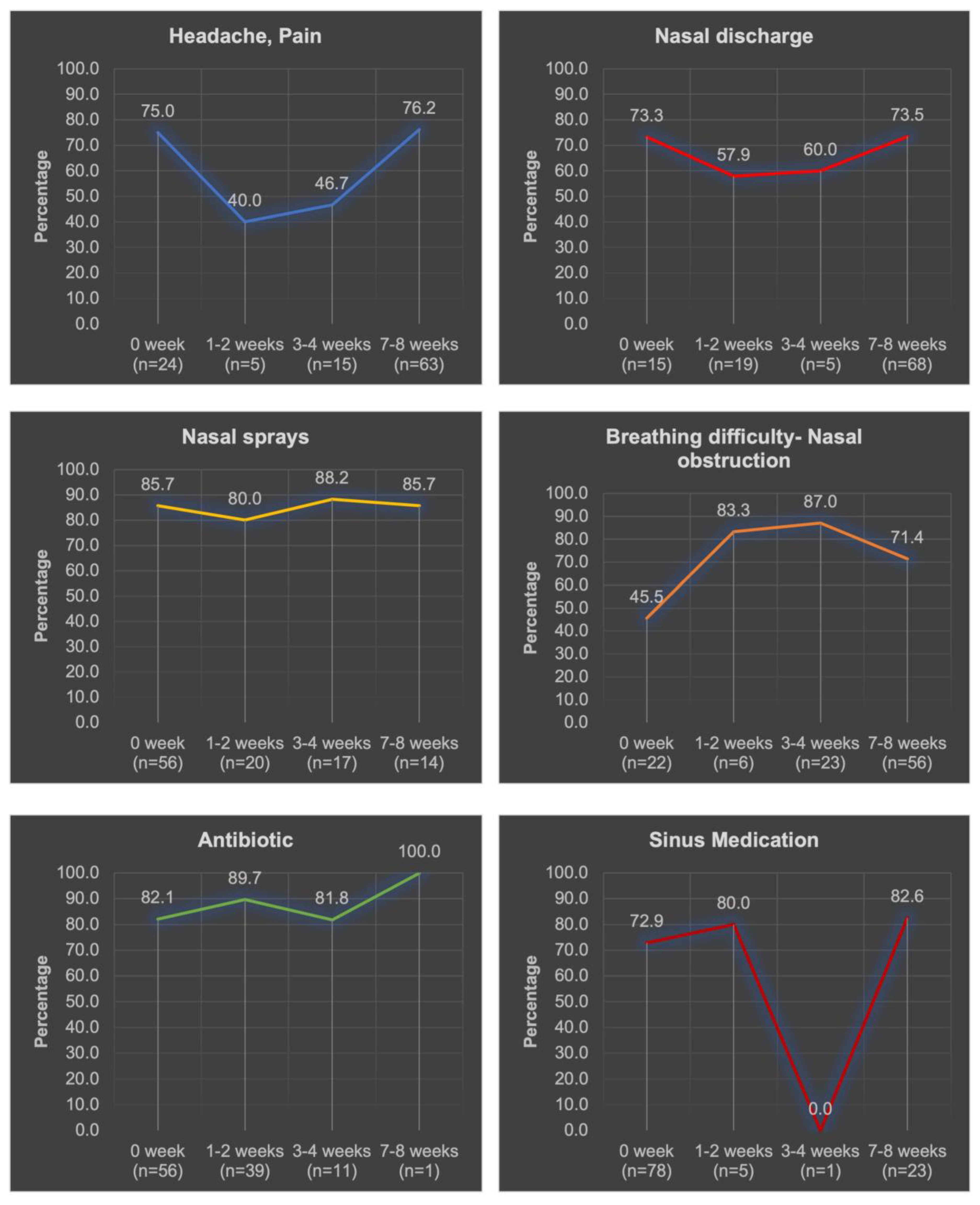 Diagnostics 13 02710 g002
