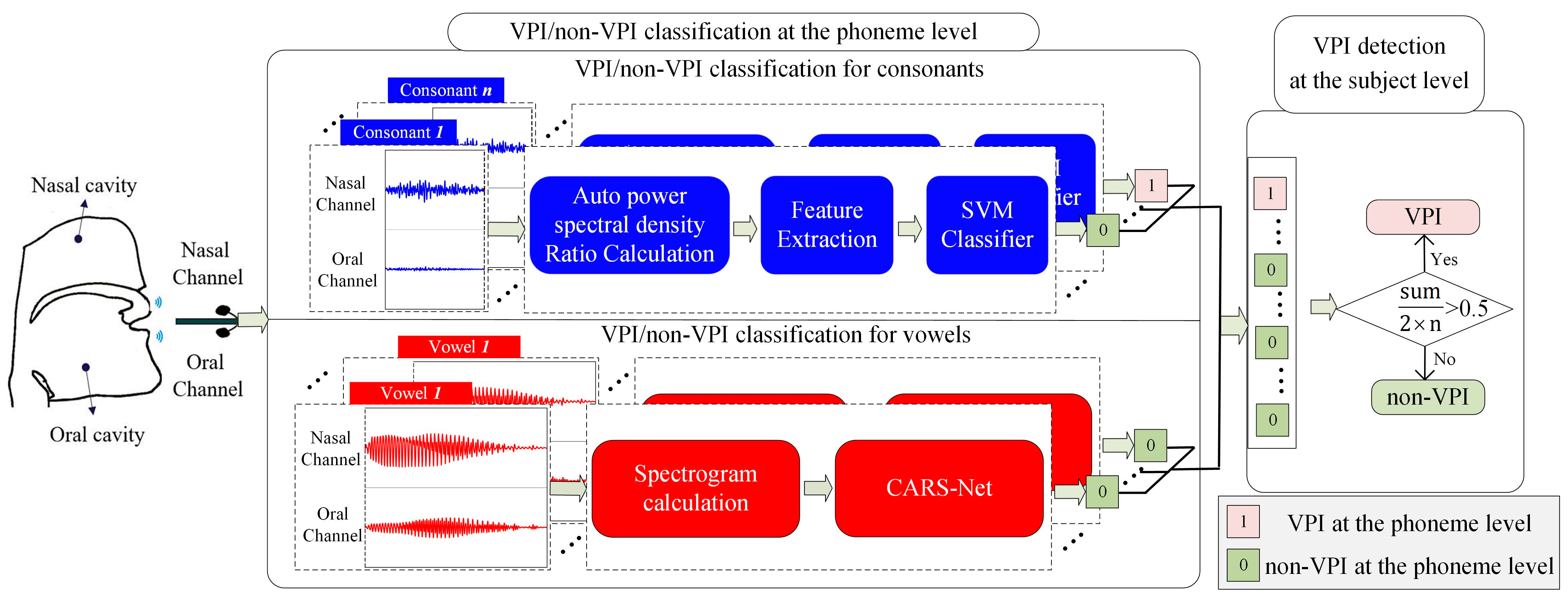Diagnostics 13 02714 g001