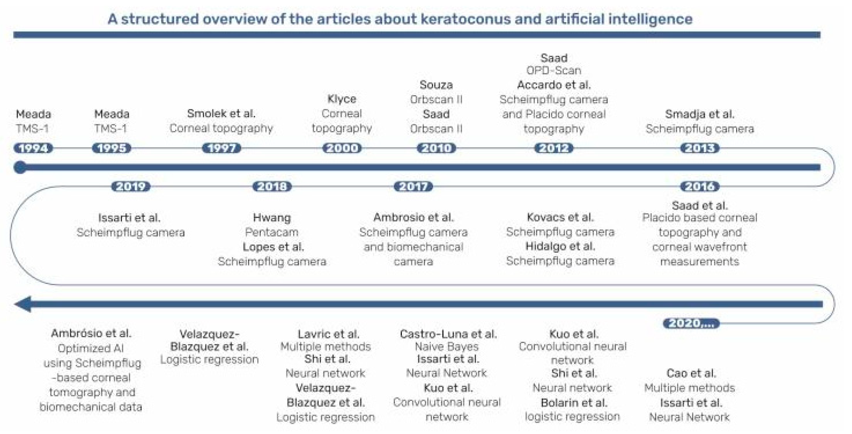 Diagnostics 13 02715 g001