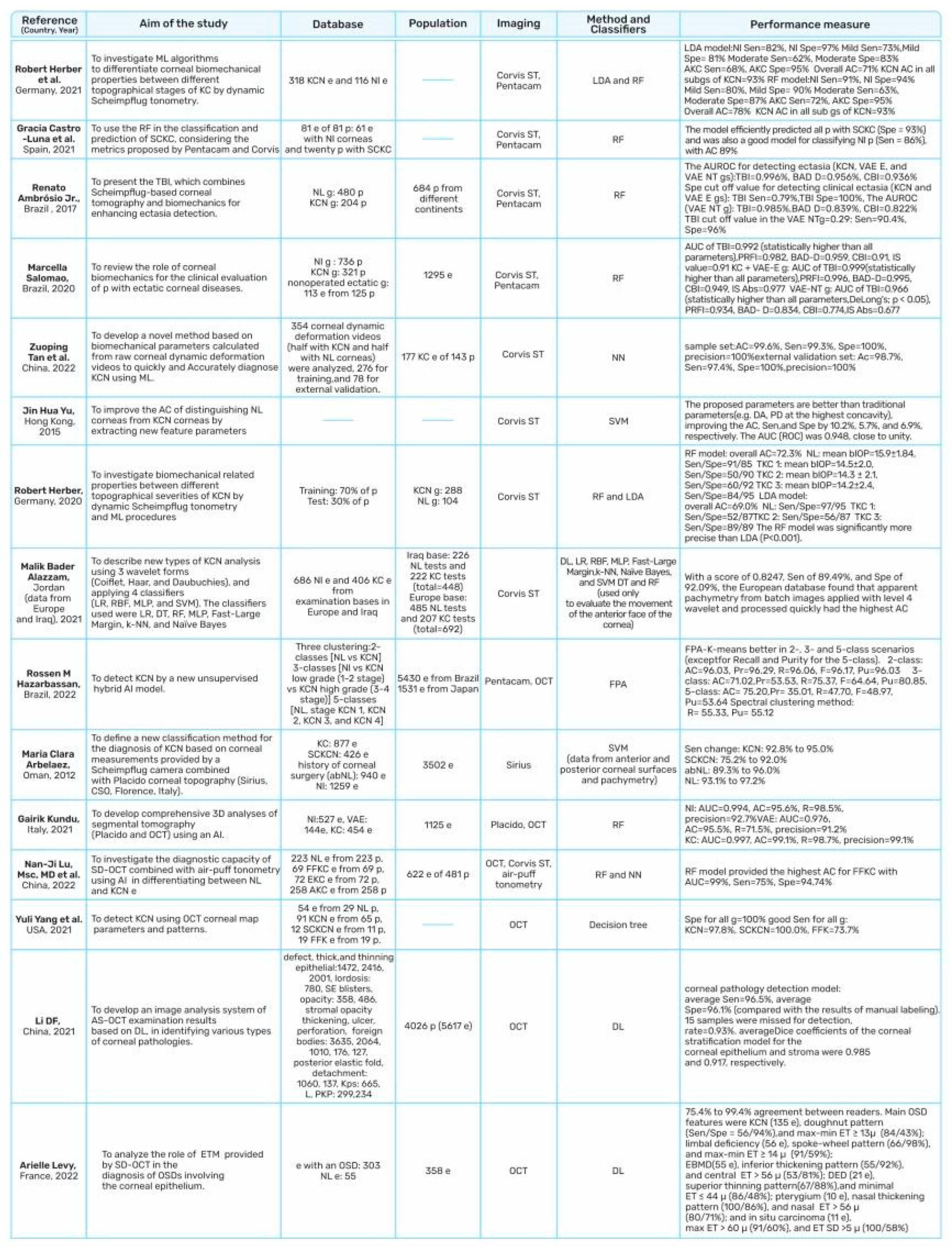 Diagnostics 13 02715 g008b