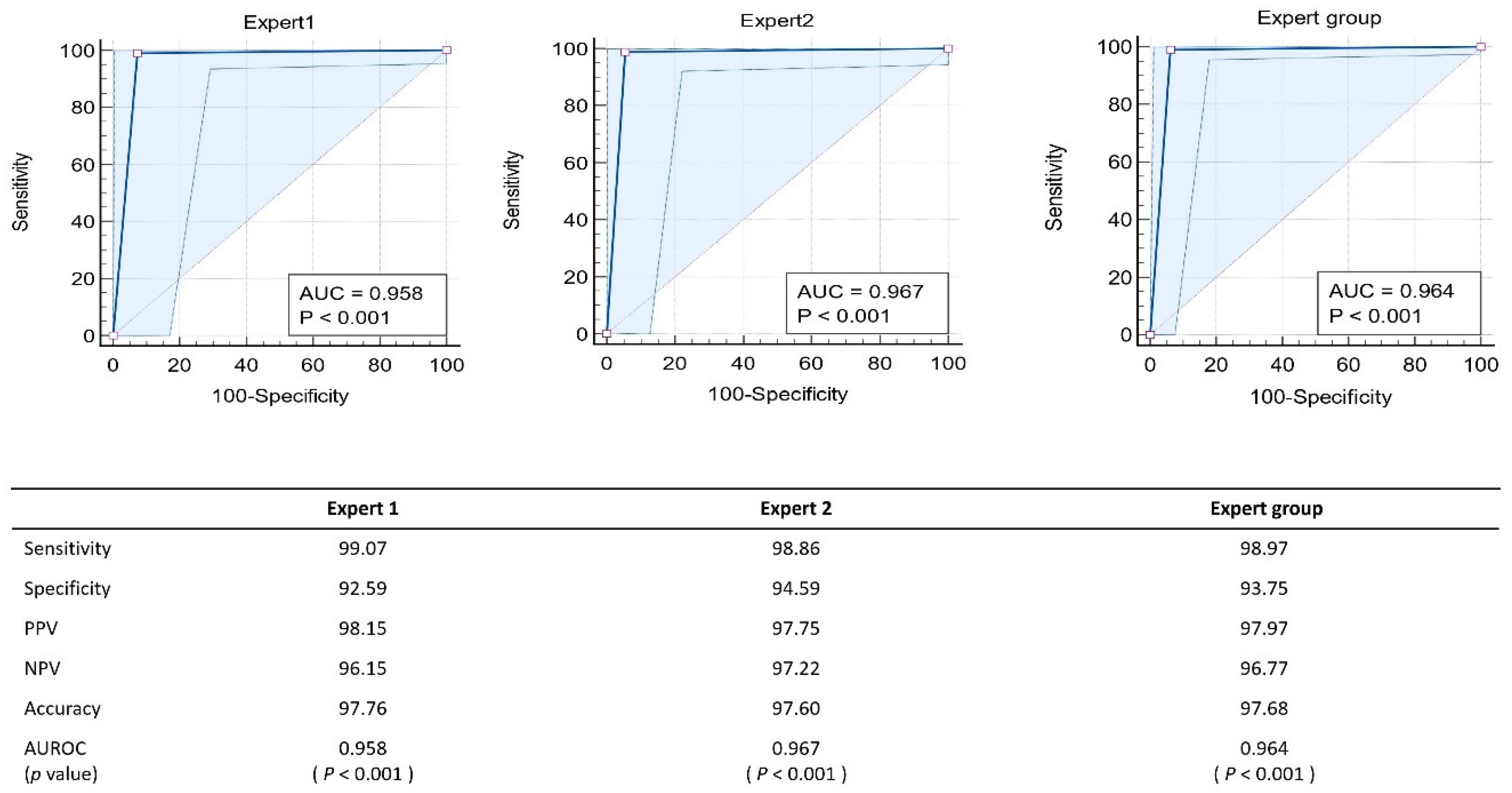 Diagnostics 13 02720 g002