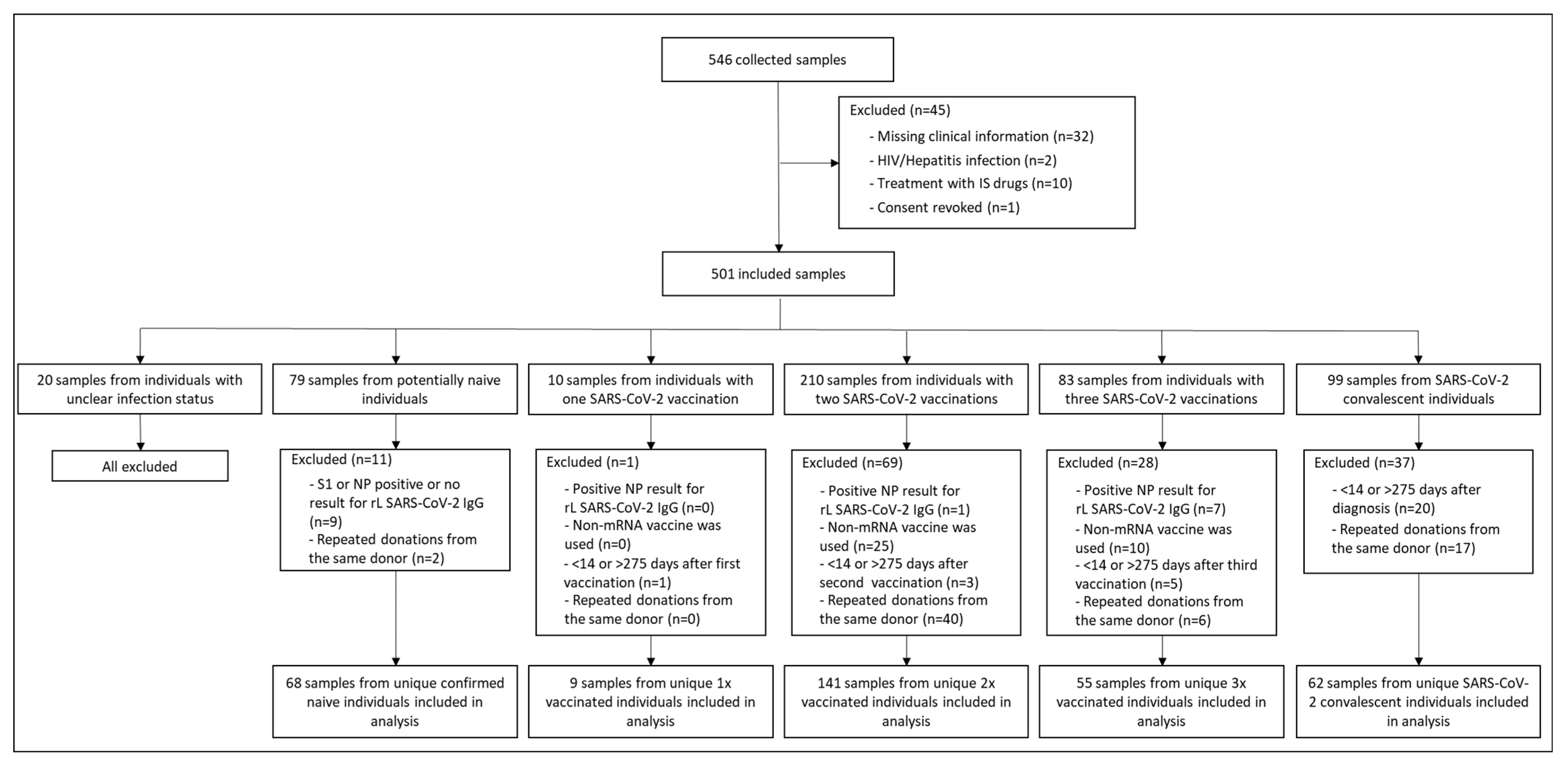 Diagnostics 13 02722 g002