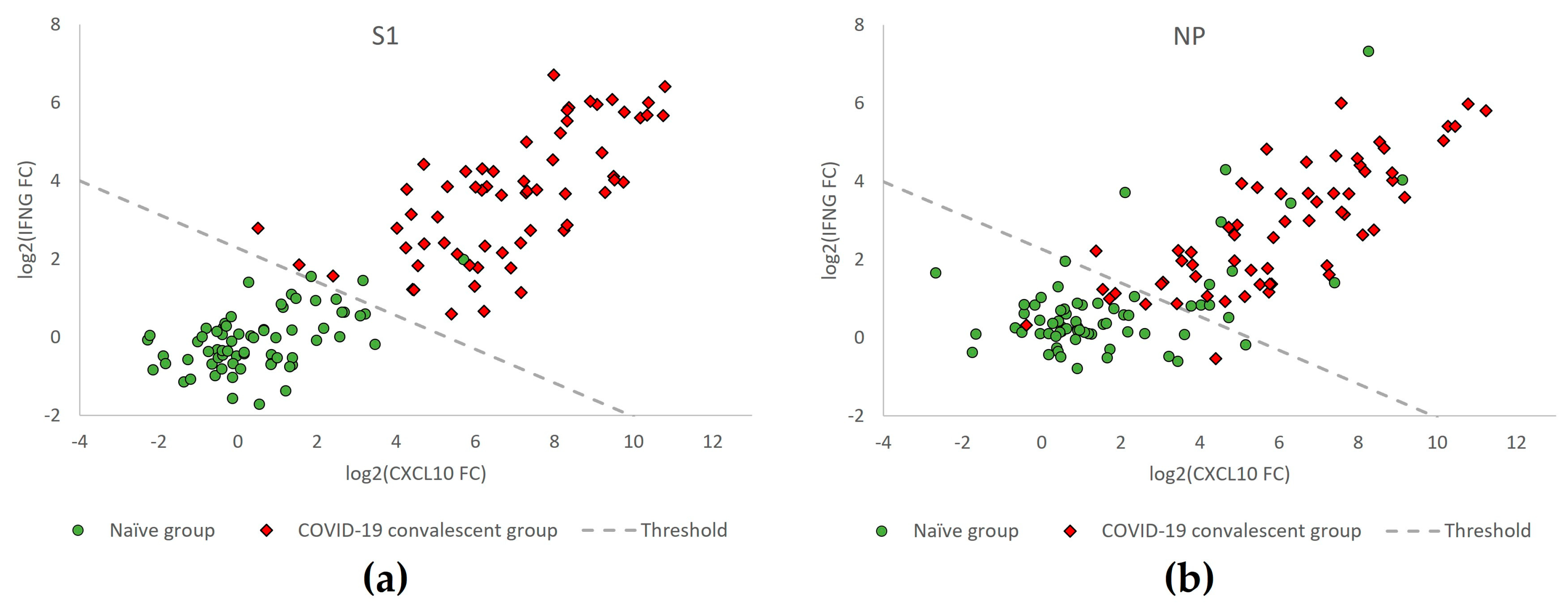 Diagnostics 13 02722 g003
