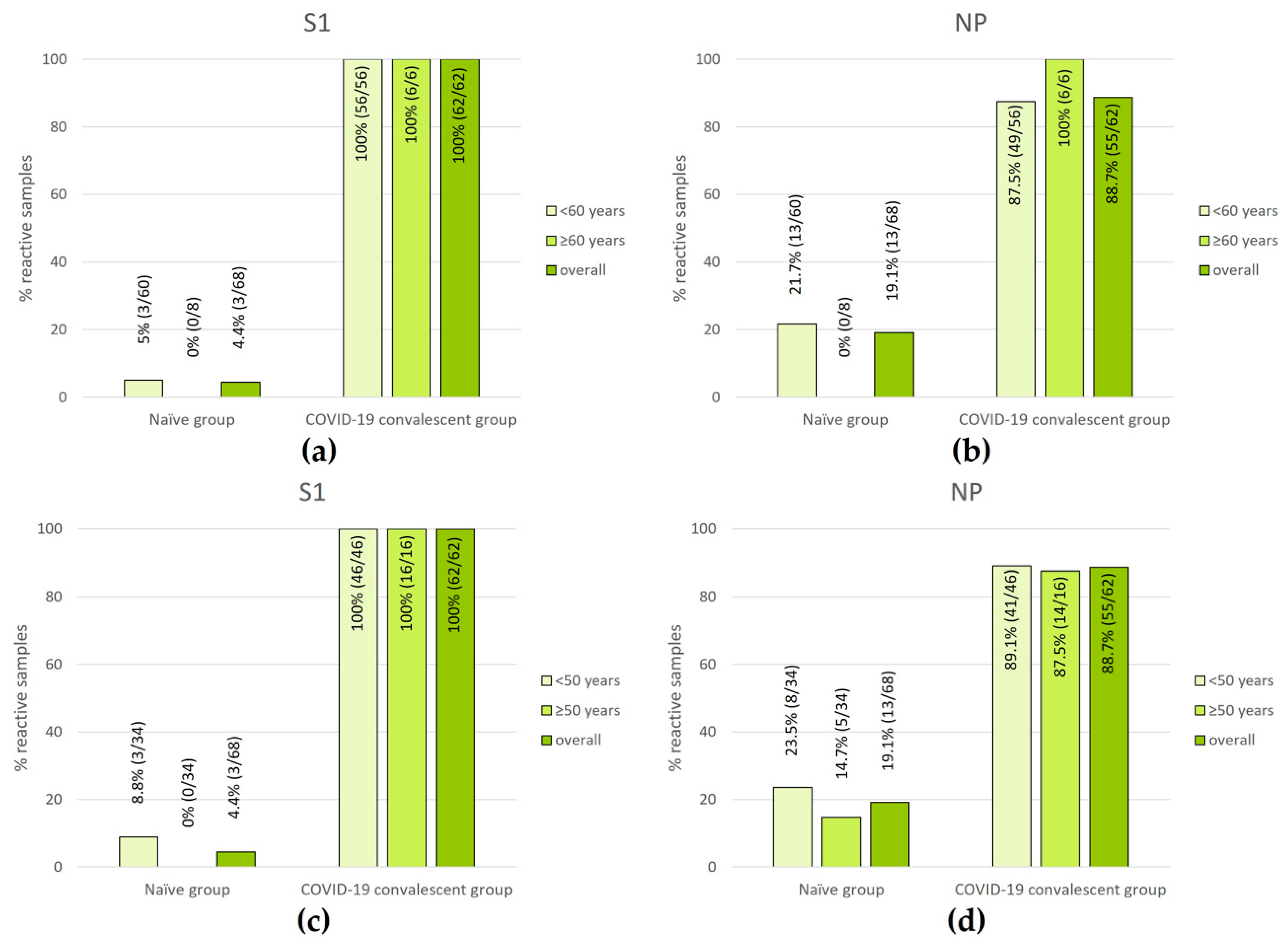 Diagnostics 13 02722 g004