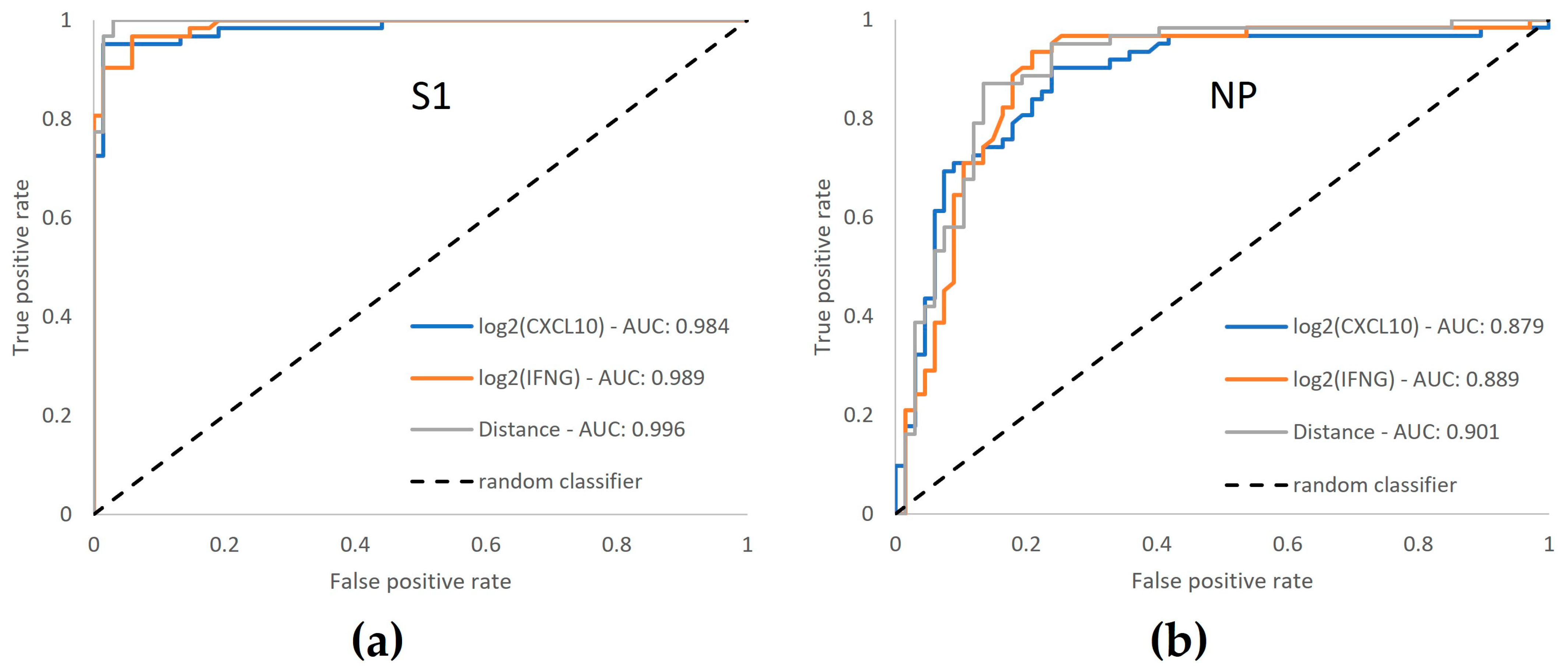 Diagnostics 13 02722 g007