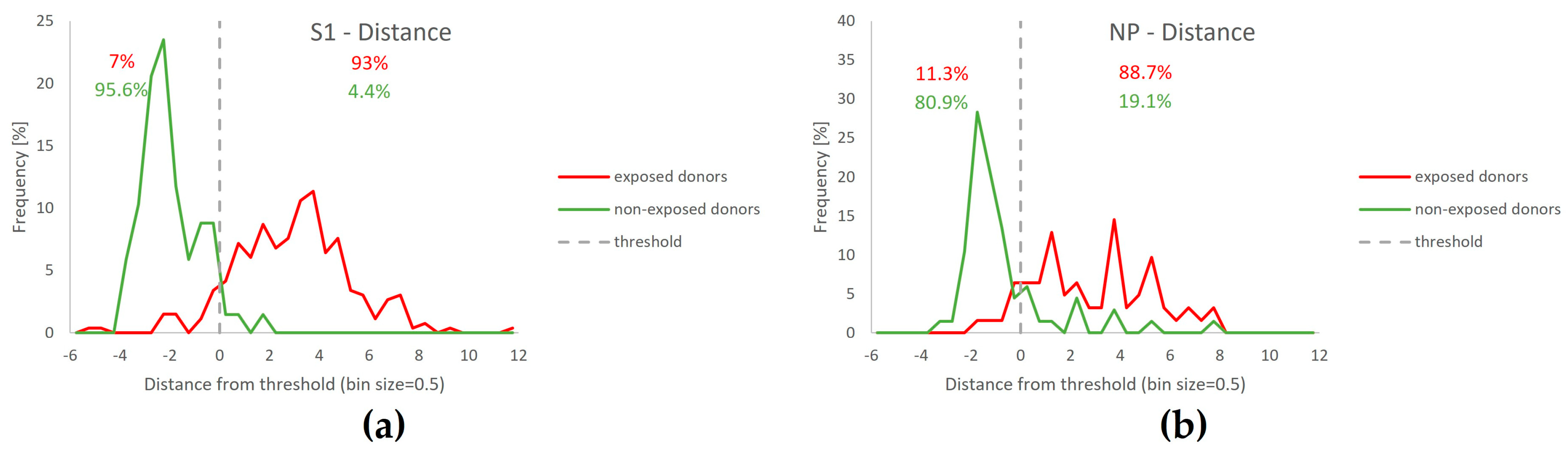 Diagnostics 13 02722 g008