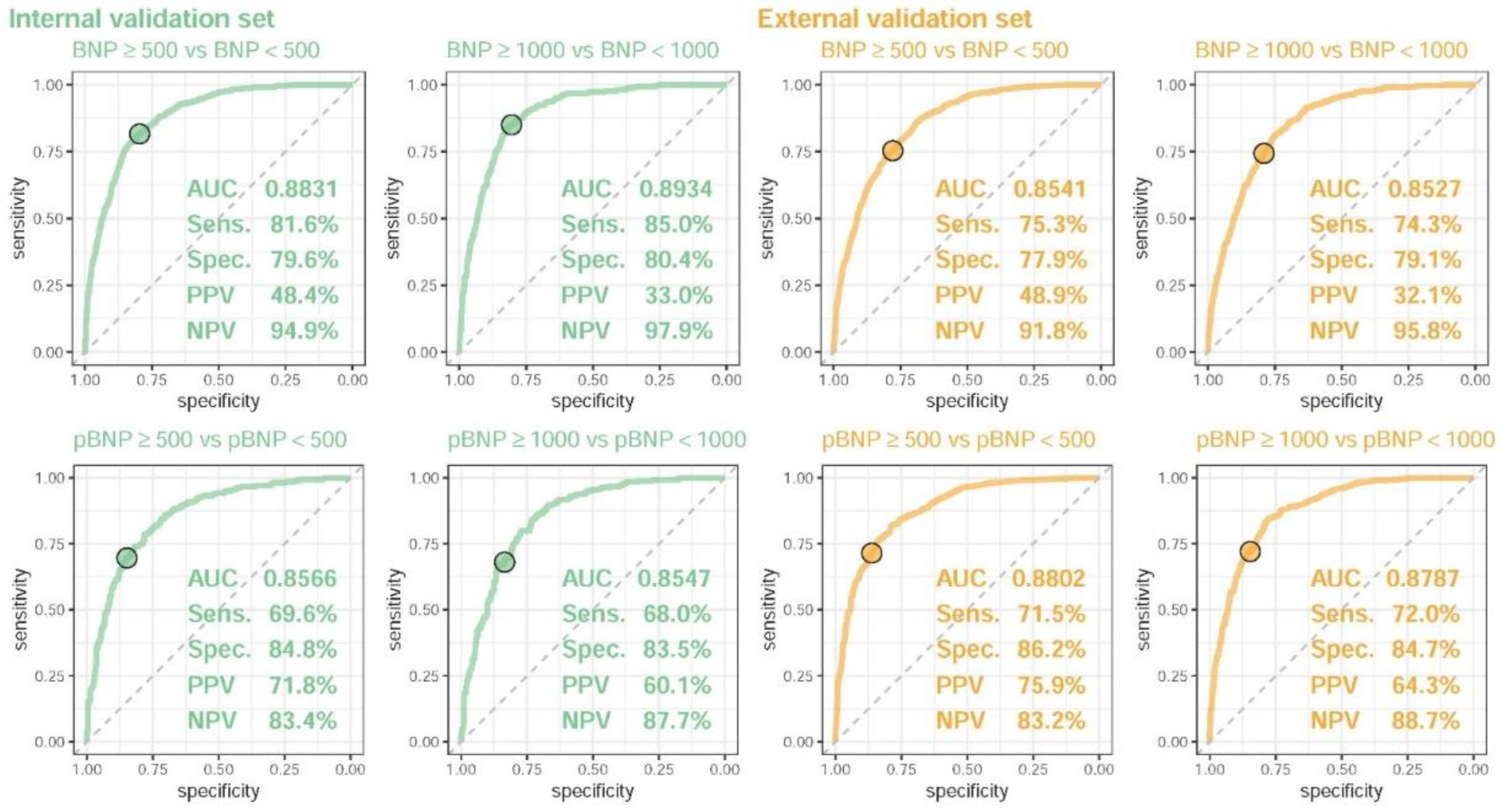 Diagnostics 13 02723 g002