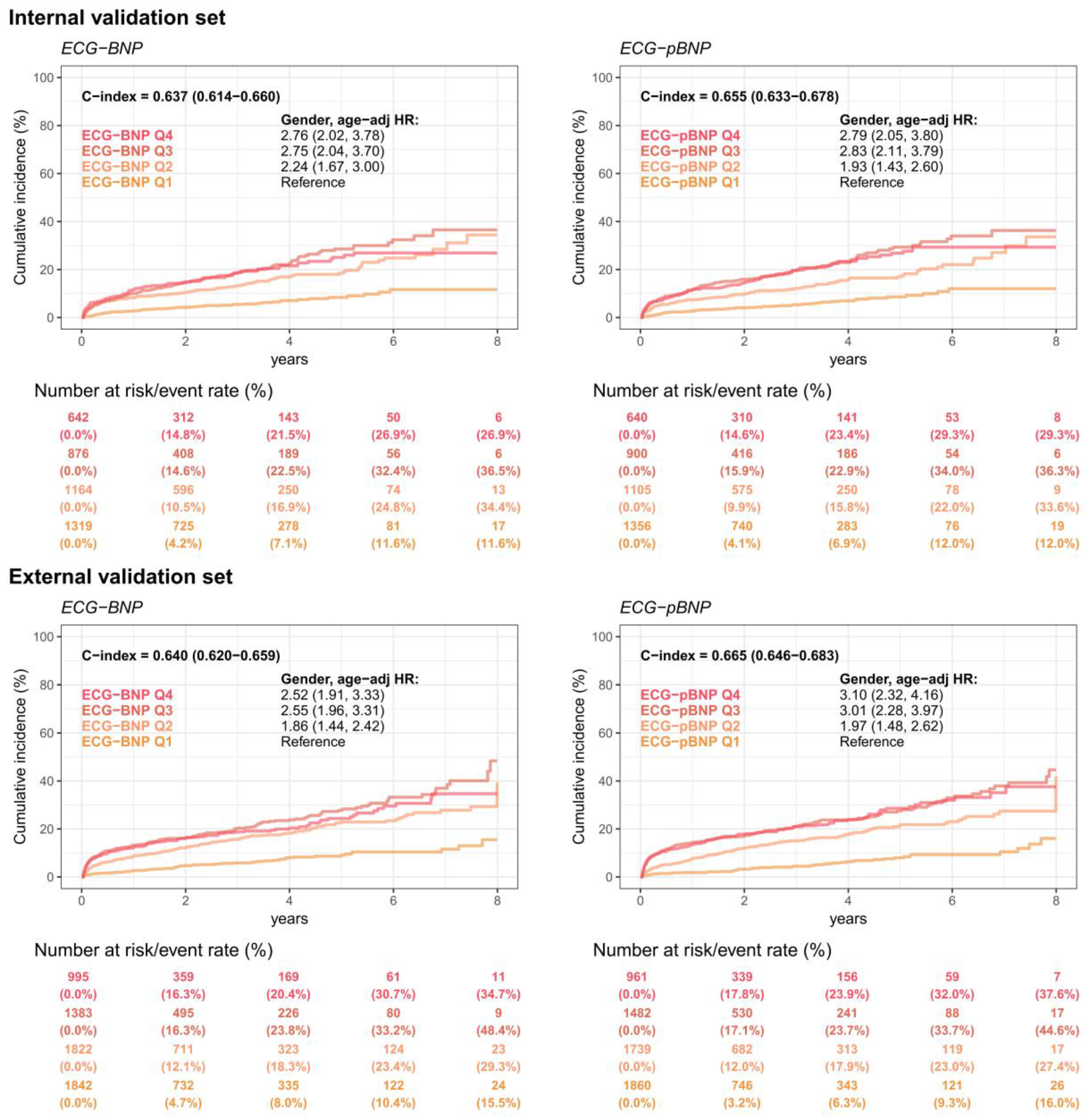Diagnostics 13 02723 g006