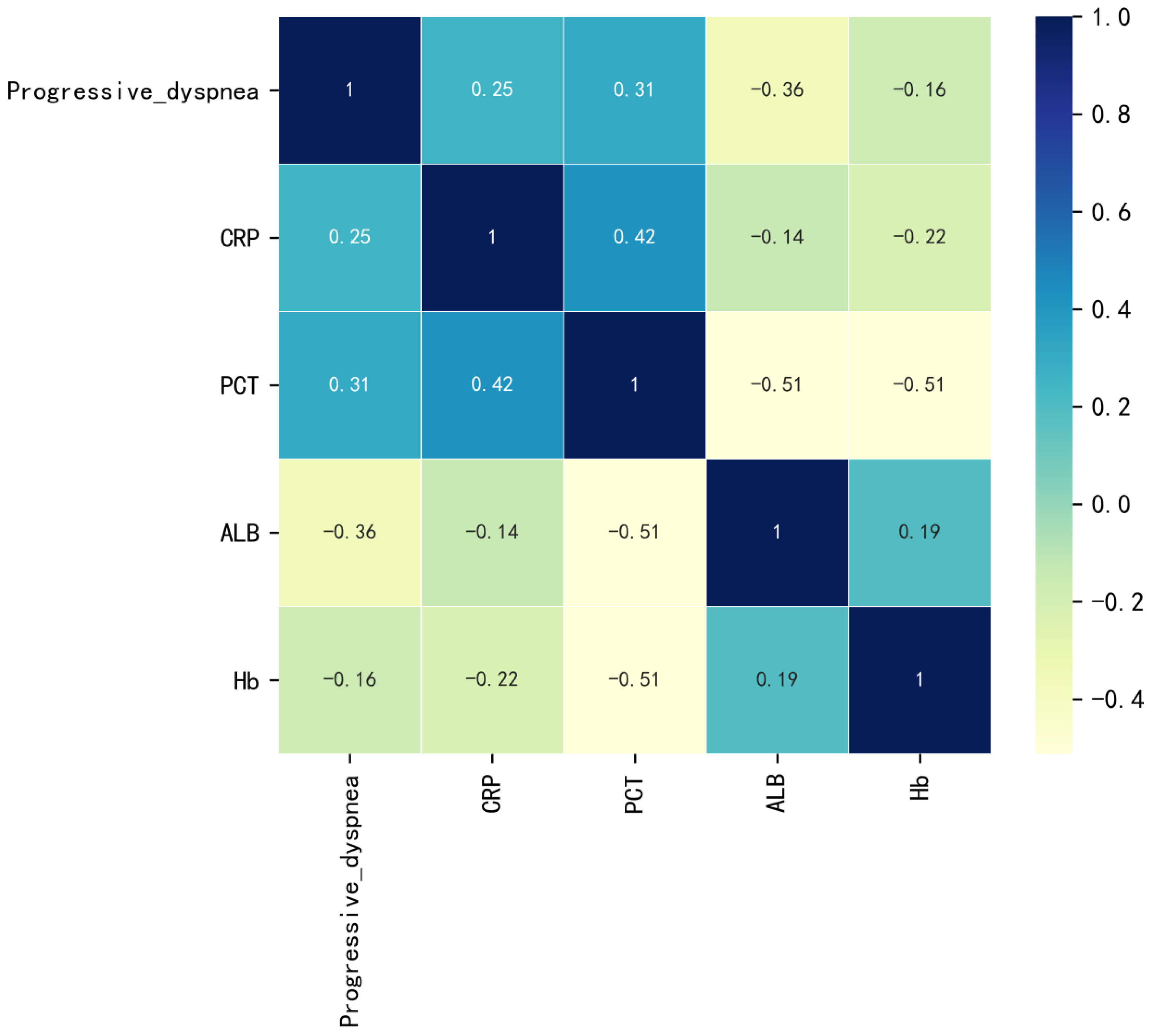 Diagnostics 13 02735 g003