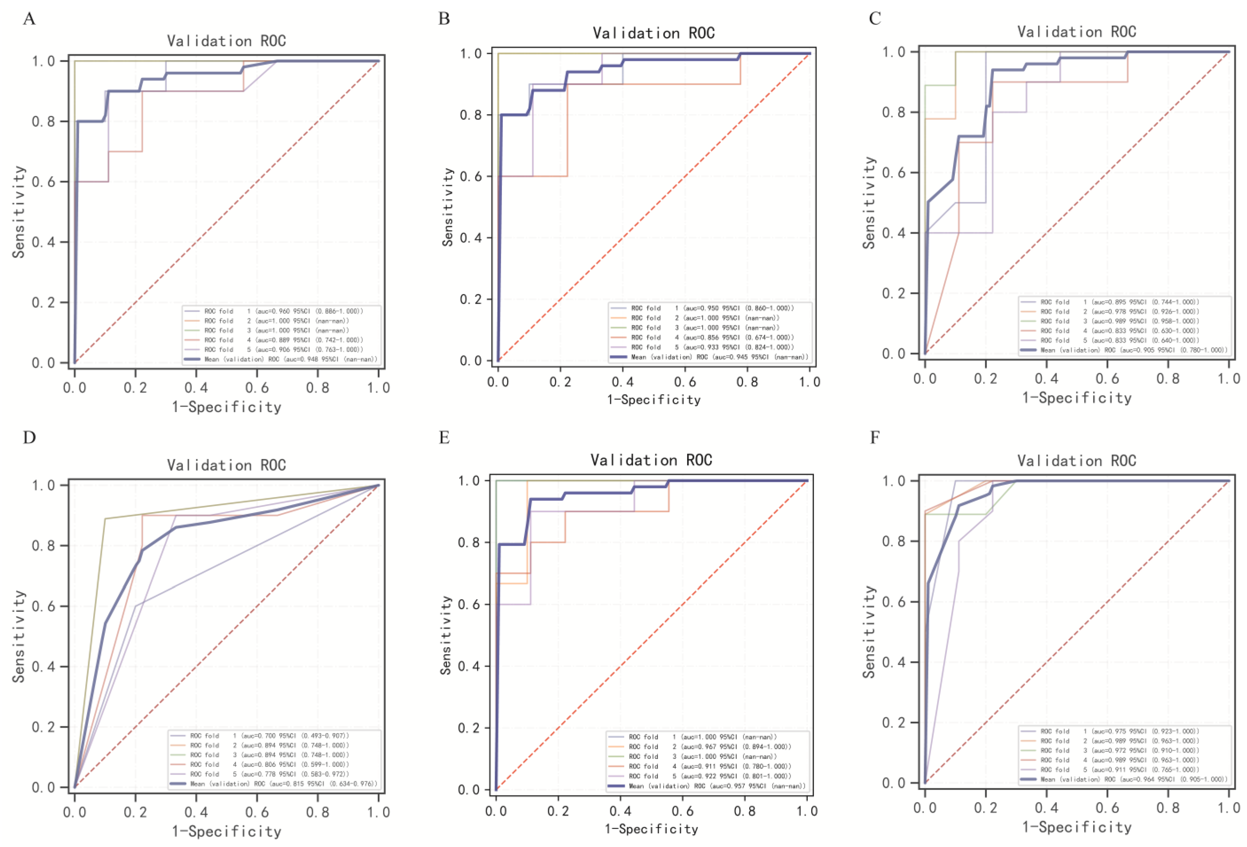 Diagnostics 13 02735 g004