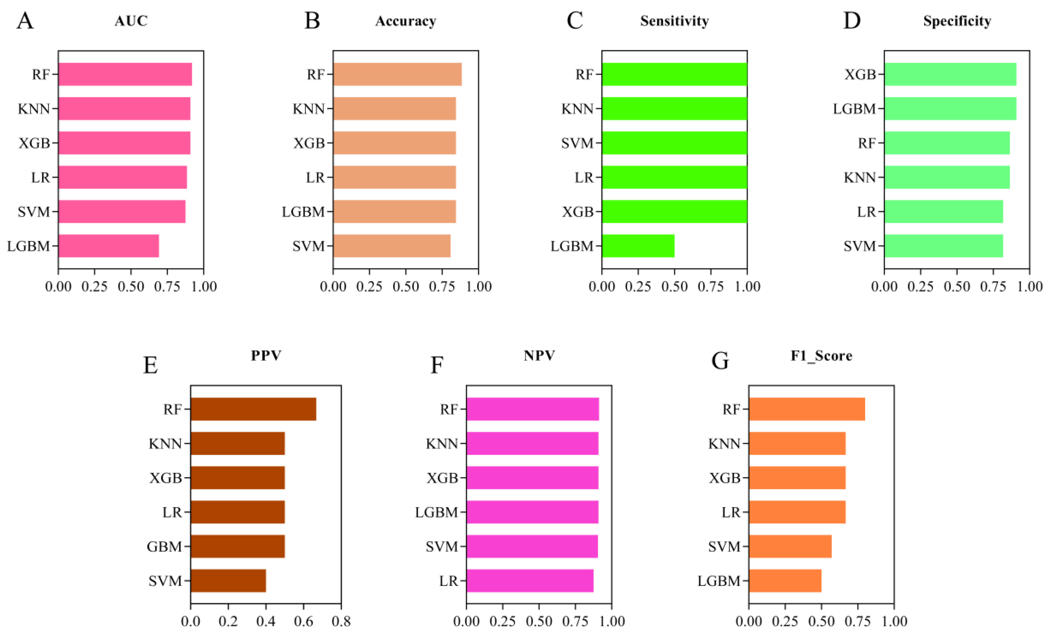 Diagnostics 13 02735 g006