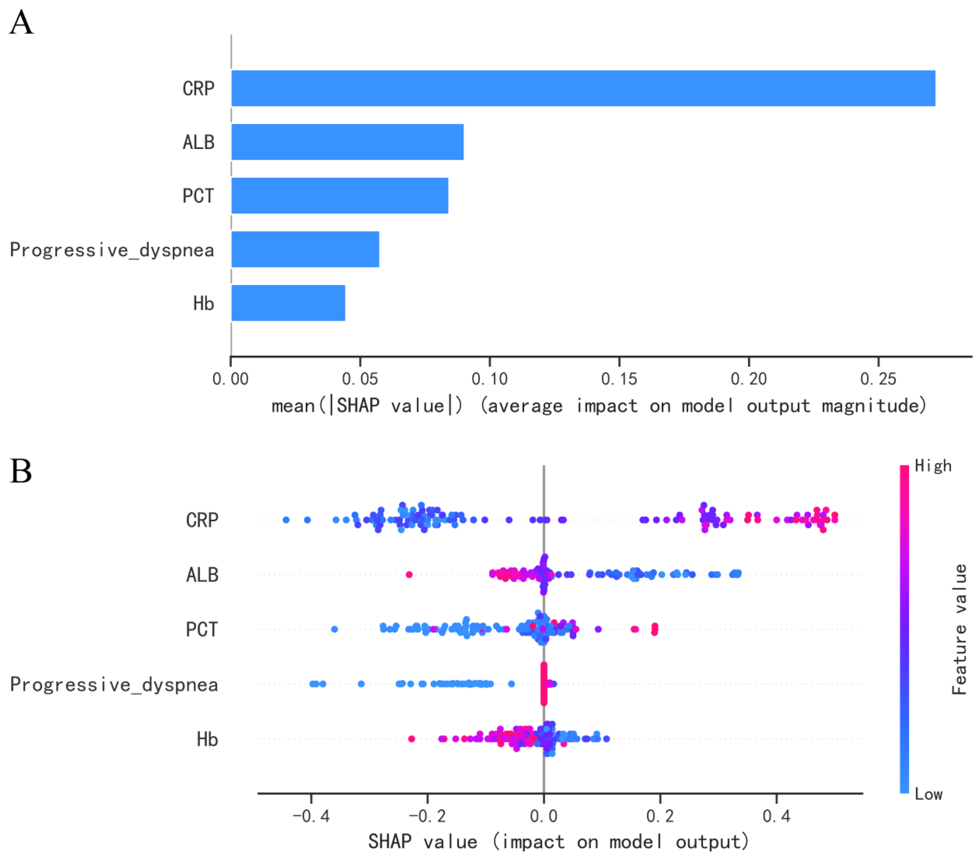 Diagnostics 13 02735 g007