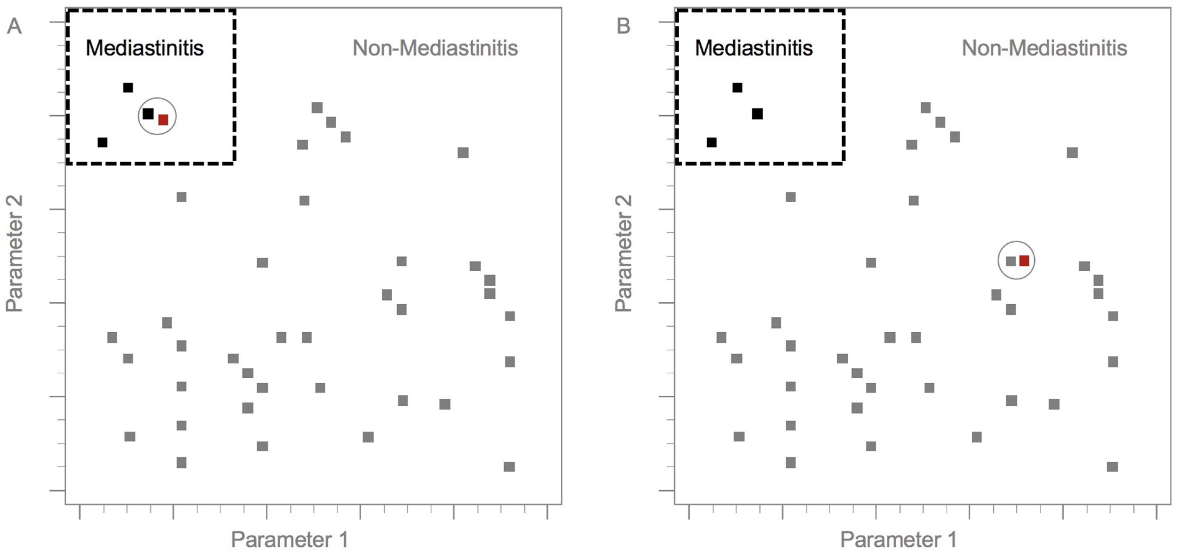 Diagnostics 13 02736 g003