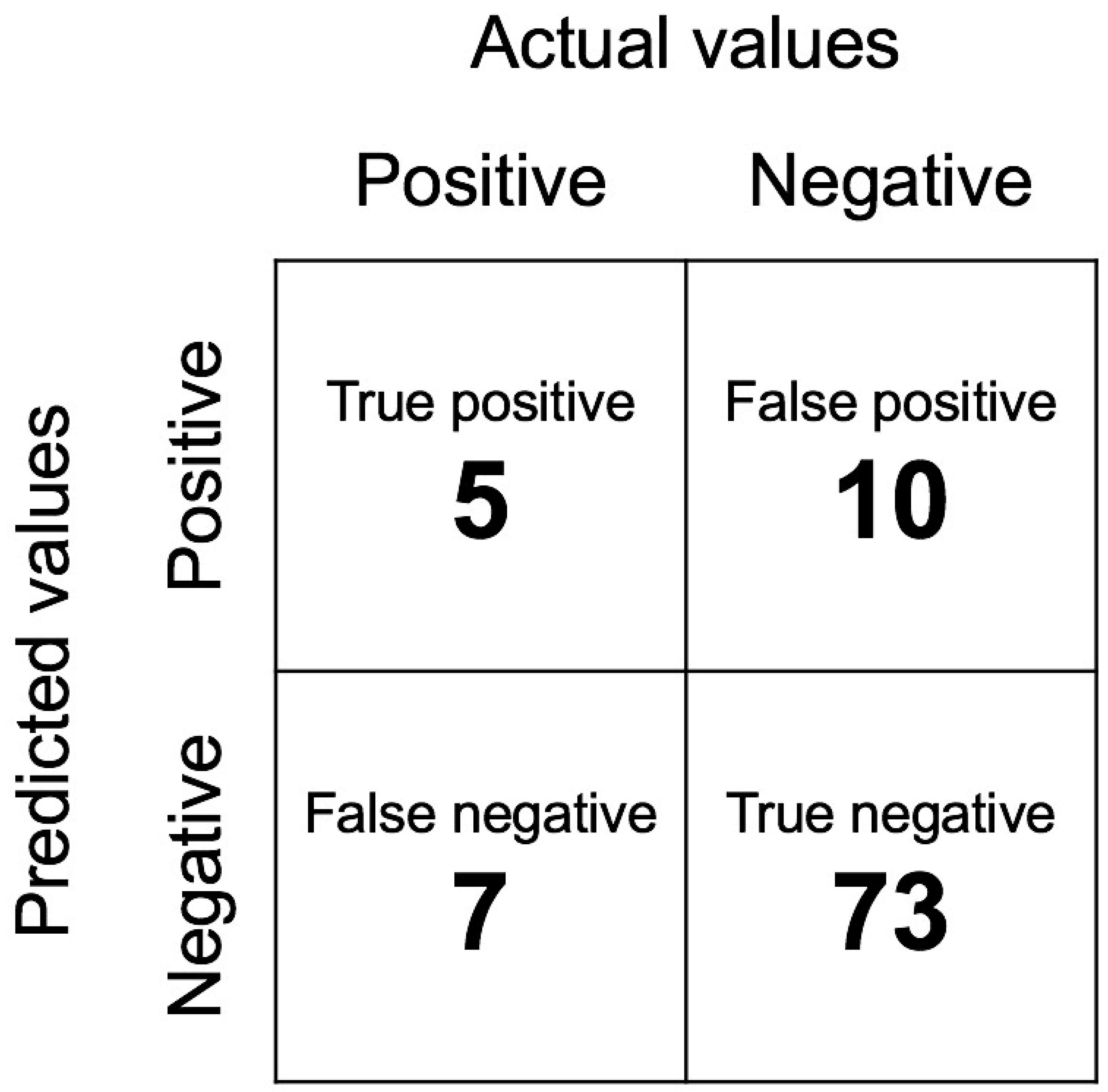Diagnostics 13 02736 g004