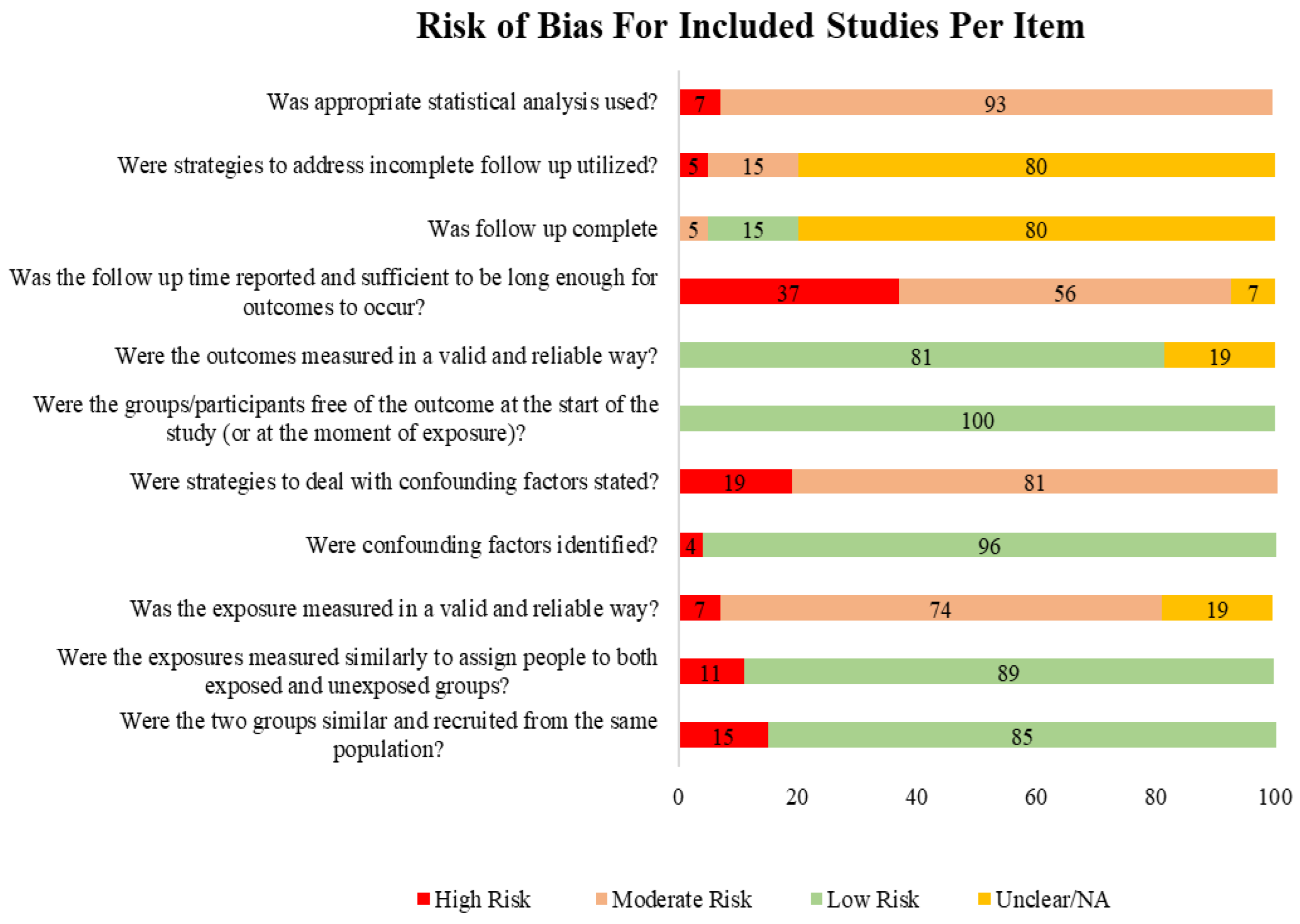 Diagnostics 13 02739 g003