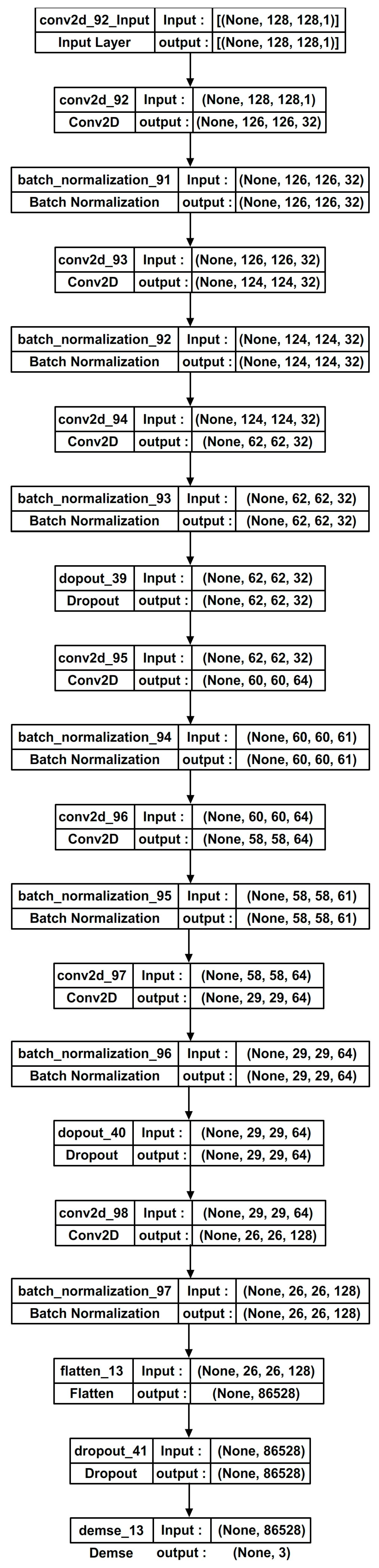 Diagnostics 13 02746 g005