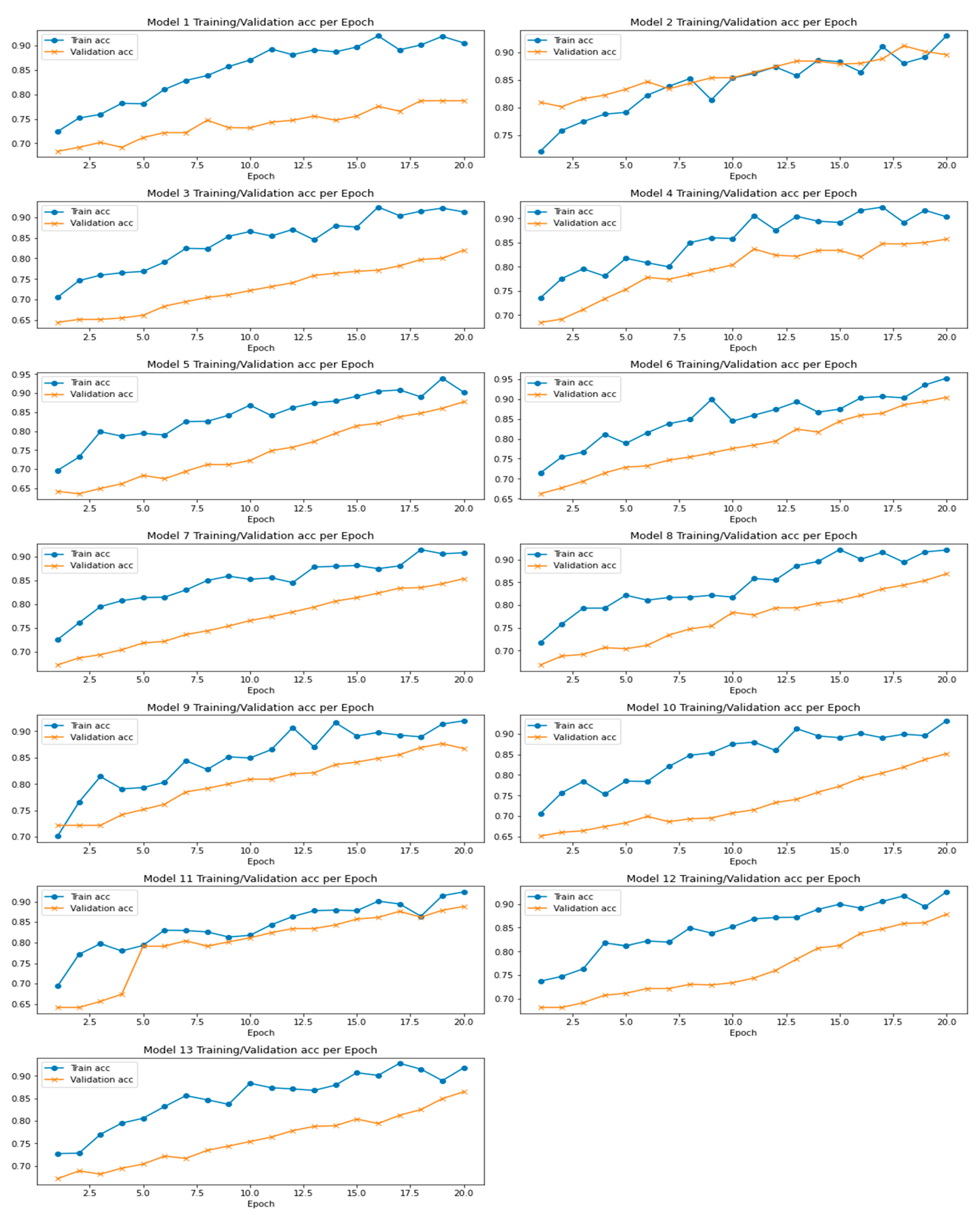 Diagnostics 13 02746 g006