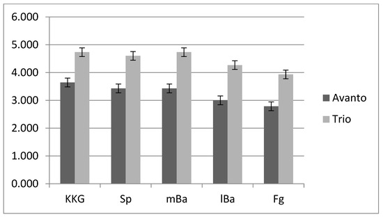 Diagnostics 13 02750 g0a3