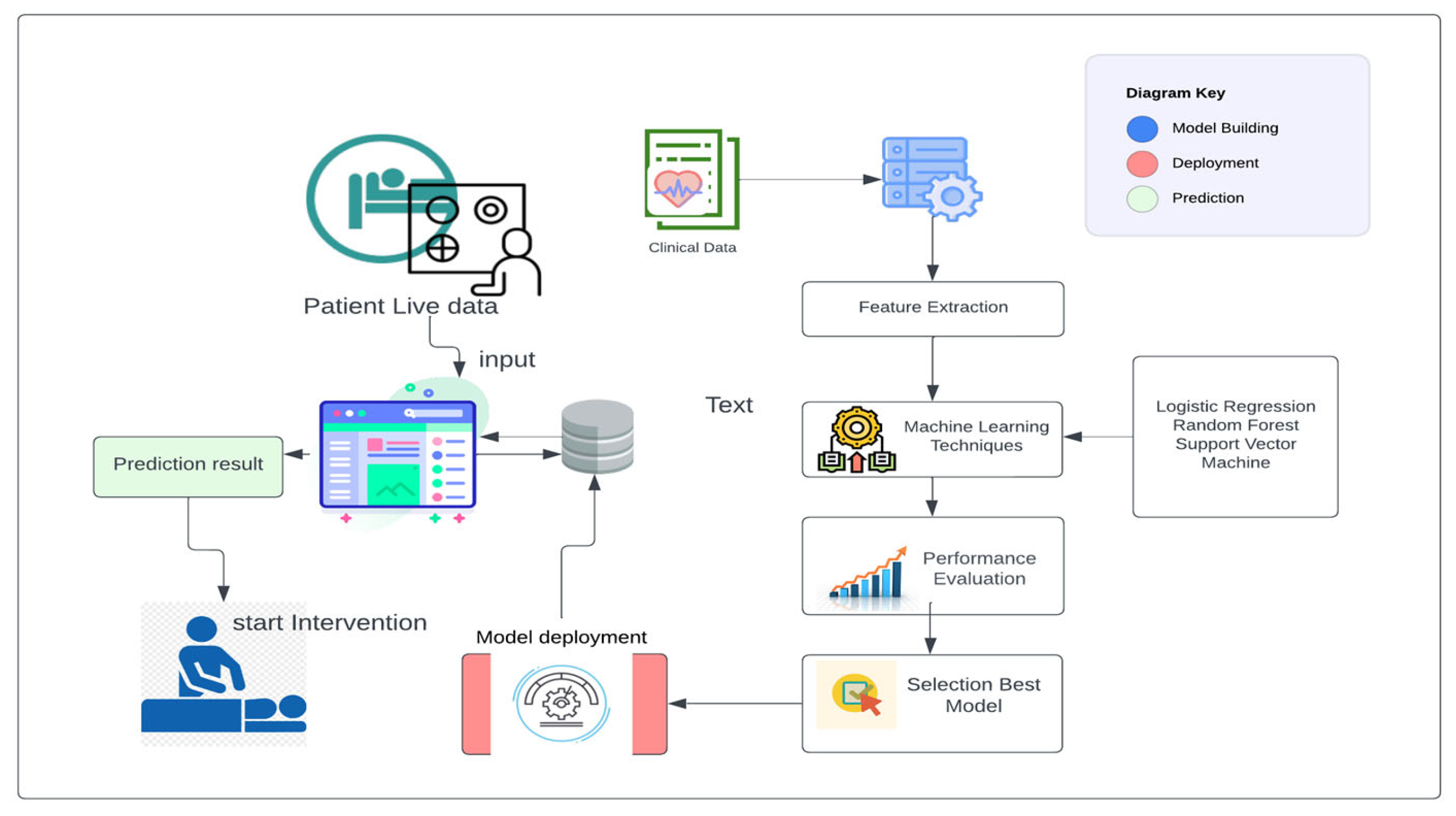 Diagnostics 13 02754 g002