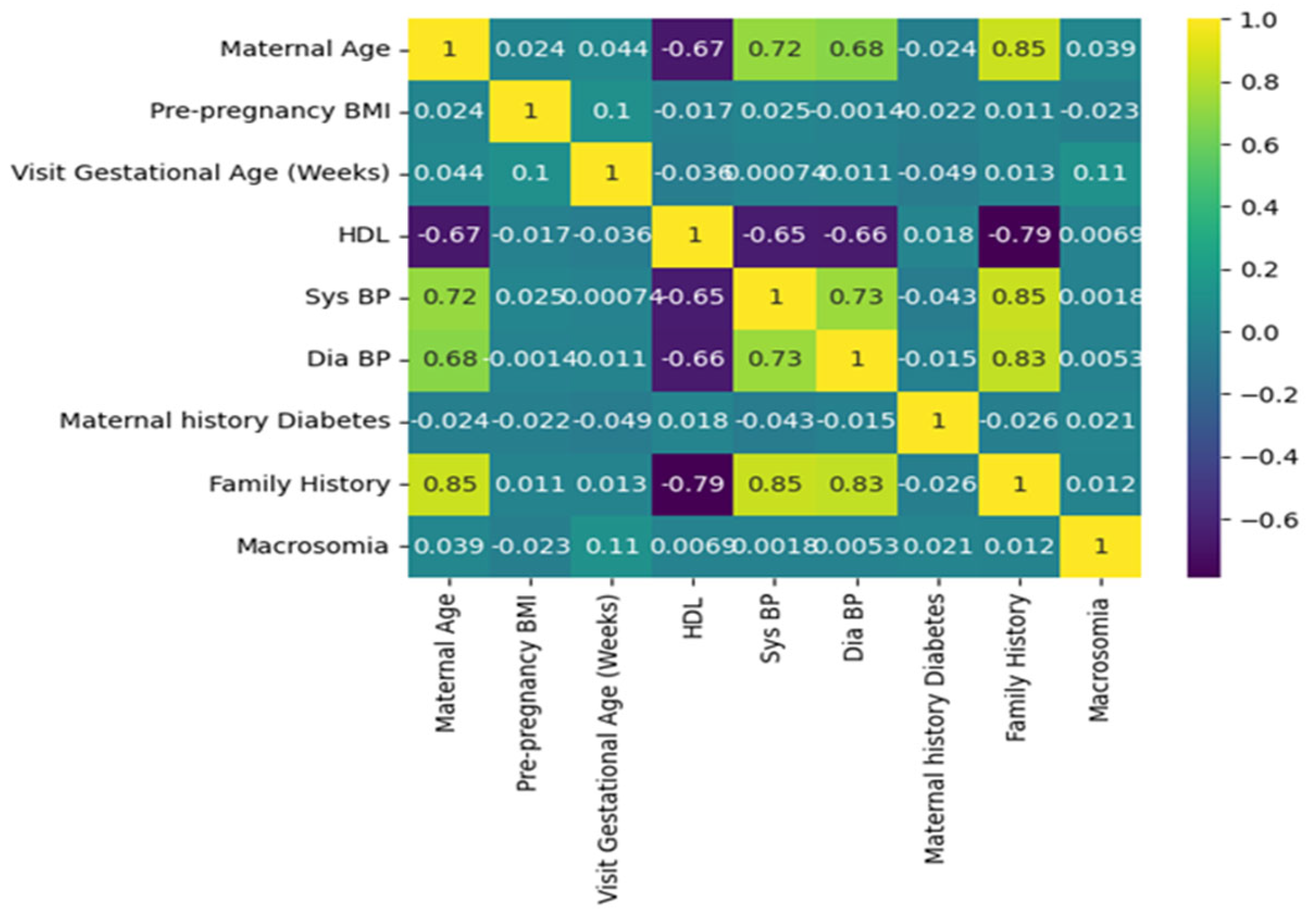 Diagnostics 13 02754 g006