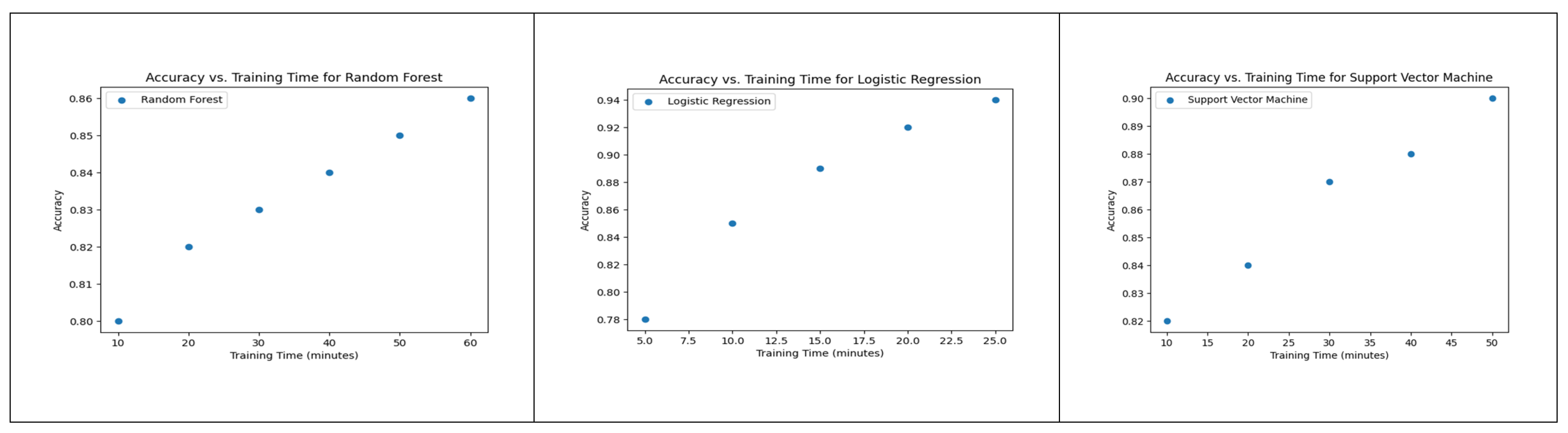 Diagnostics 13 02754 g007